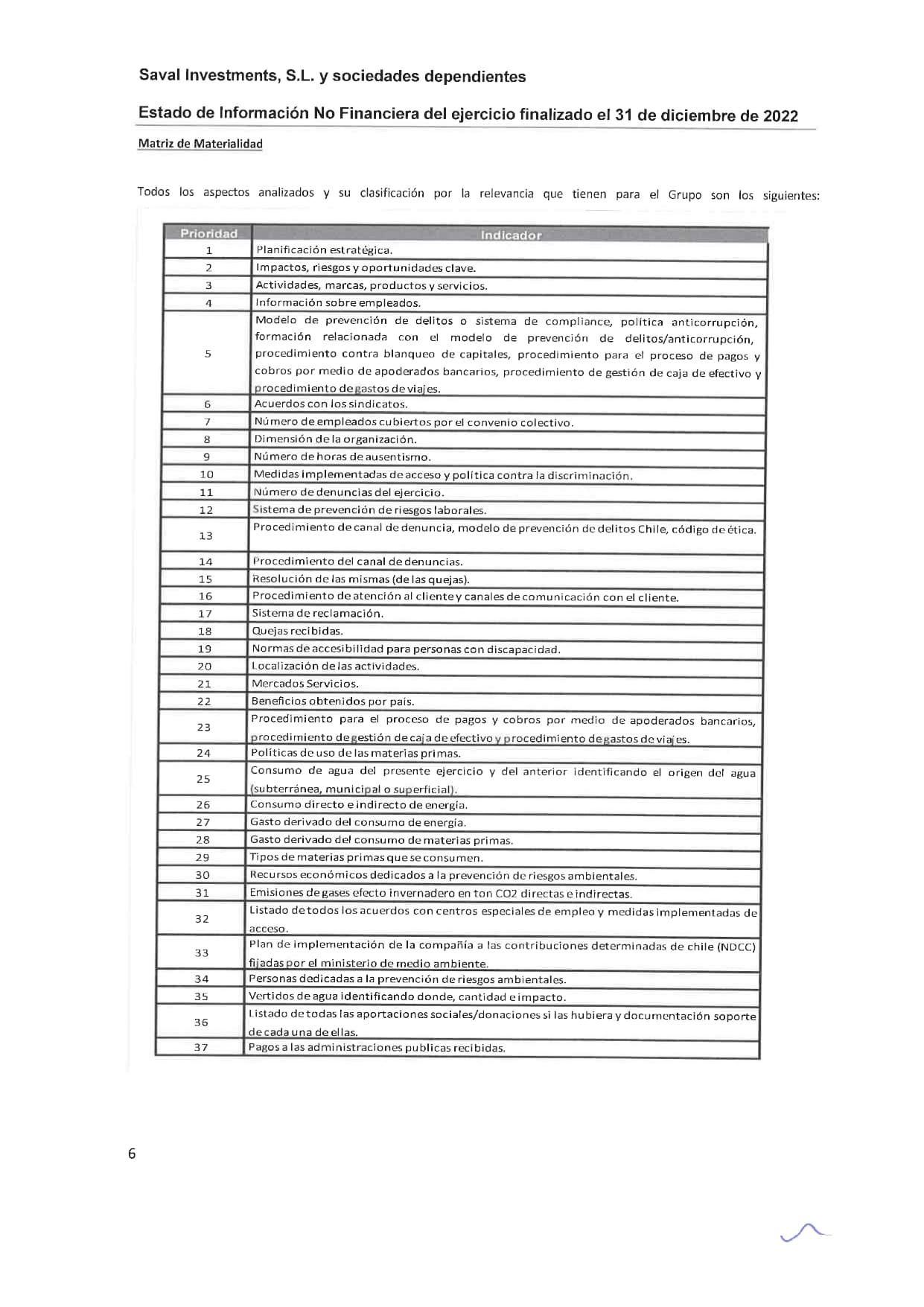SAVAL Inv - EINF 2022 auditado (Web)_page-0010