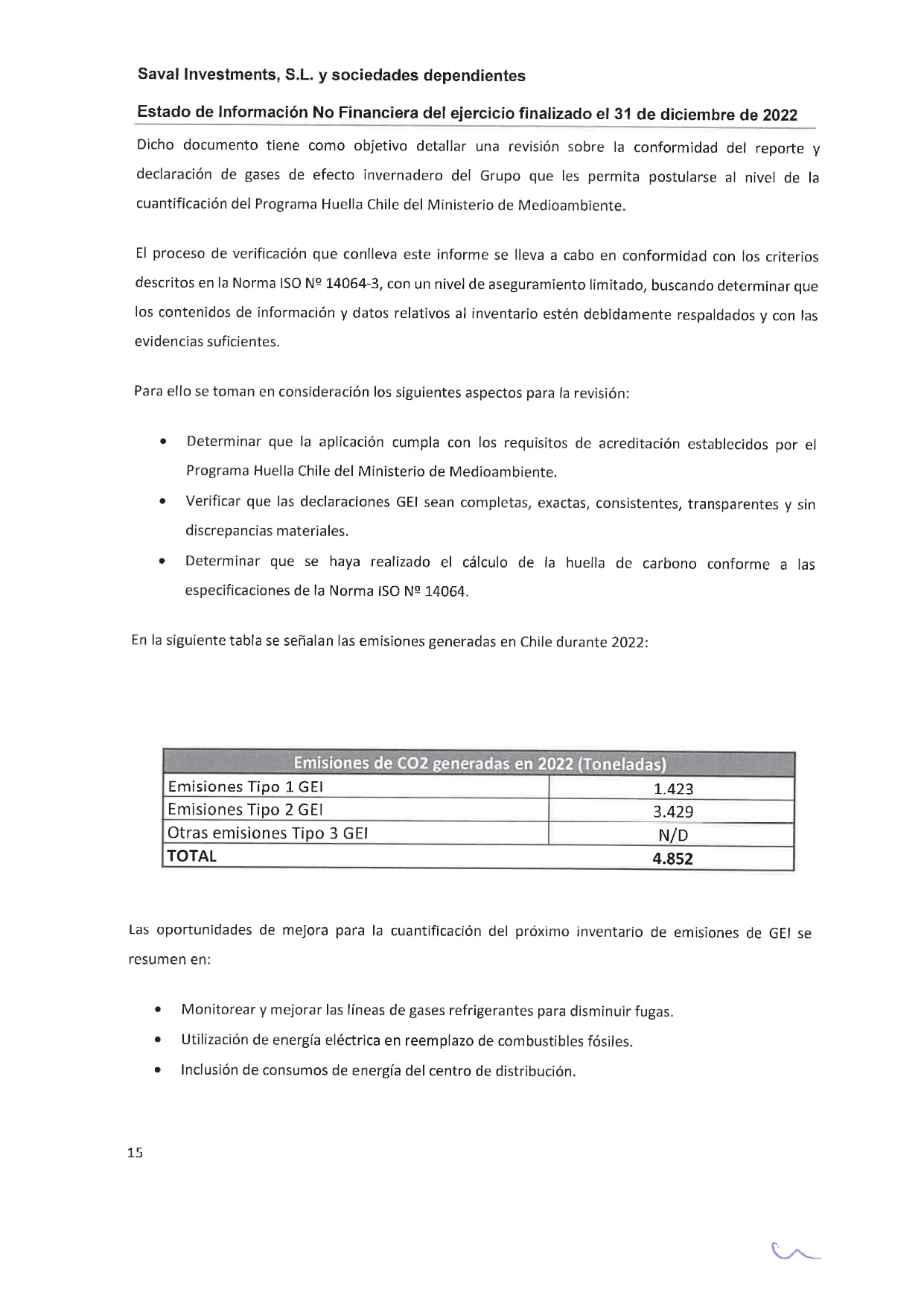 SAVAL Inv - EINF 2022 auditado (Web)_page-0019