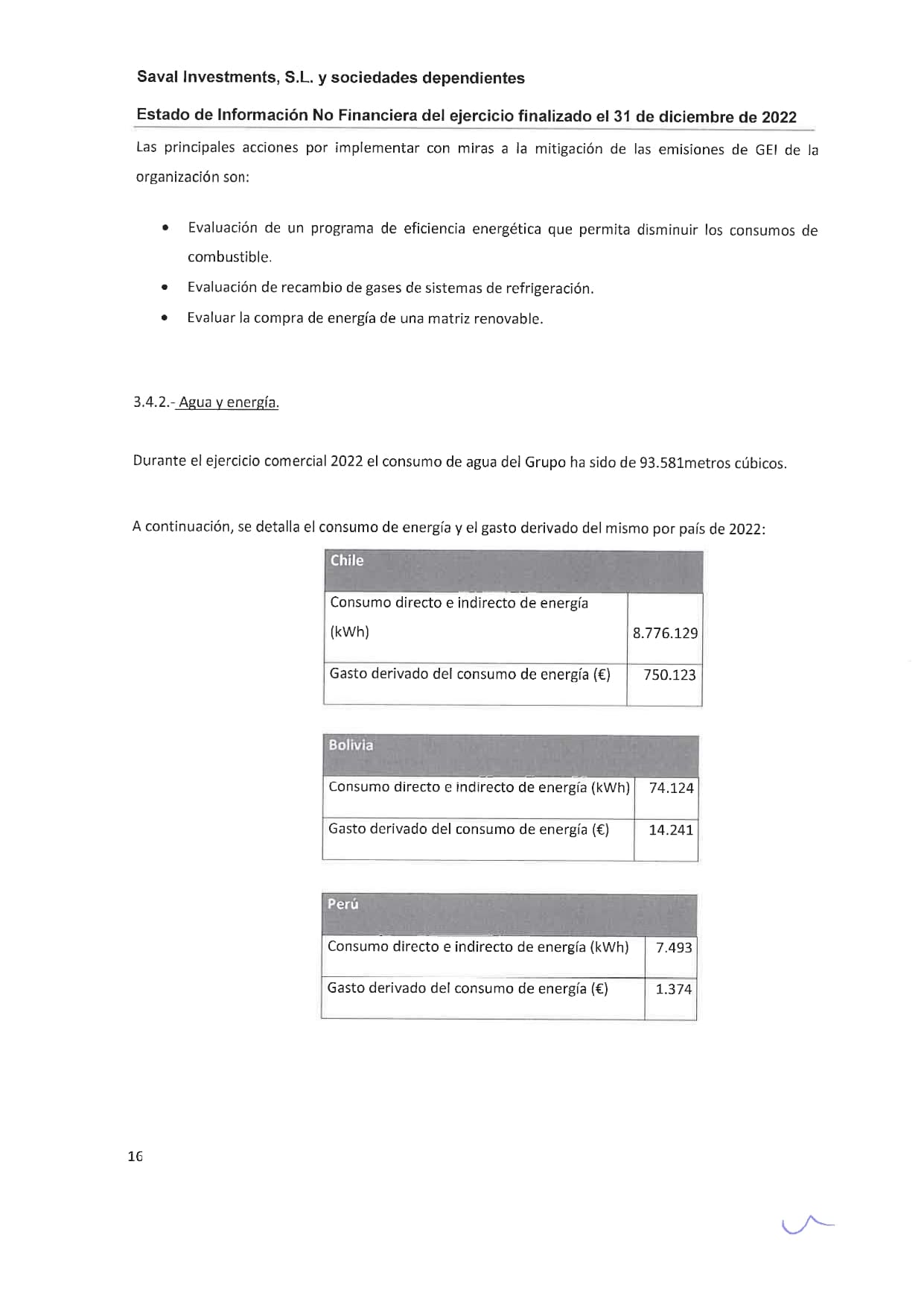SAVAL Inv - EINF 2022 auditado (Web)_page-0020