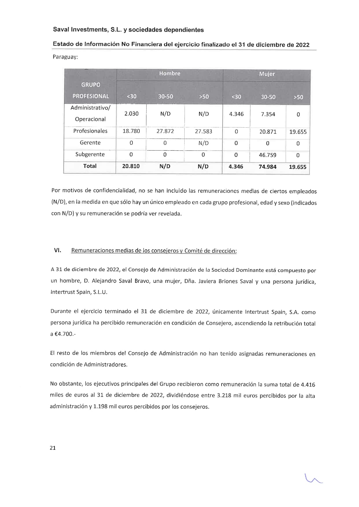 SAVAL Inv - EINF 2022 auditado (Web)_page-0025