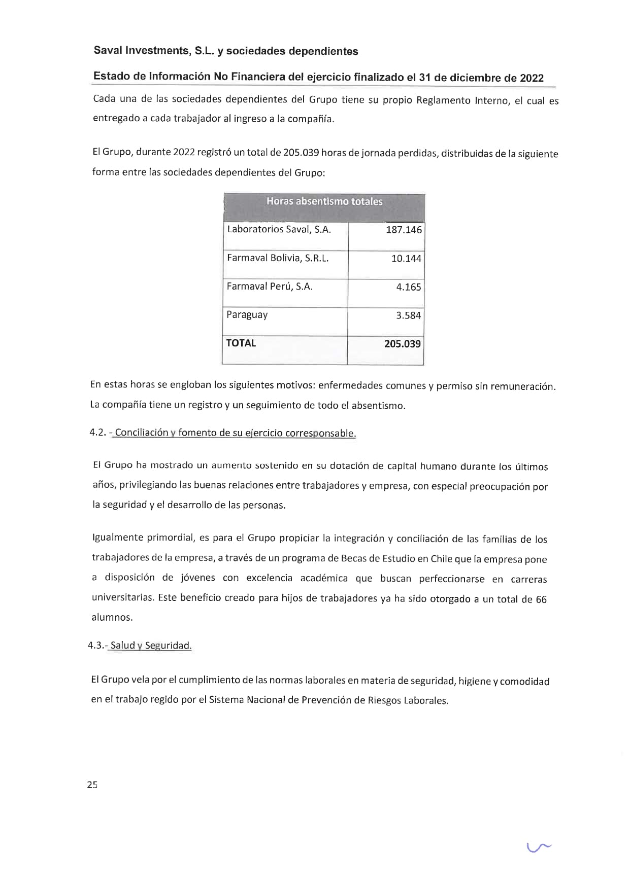 SAVAL Inv - EINF 2022 auditado (Web)_page-0029