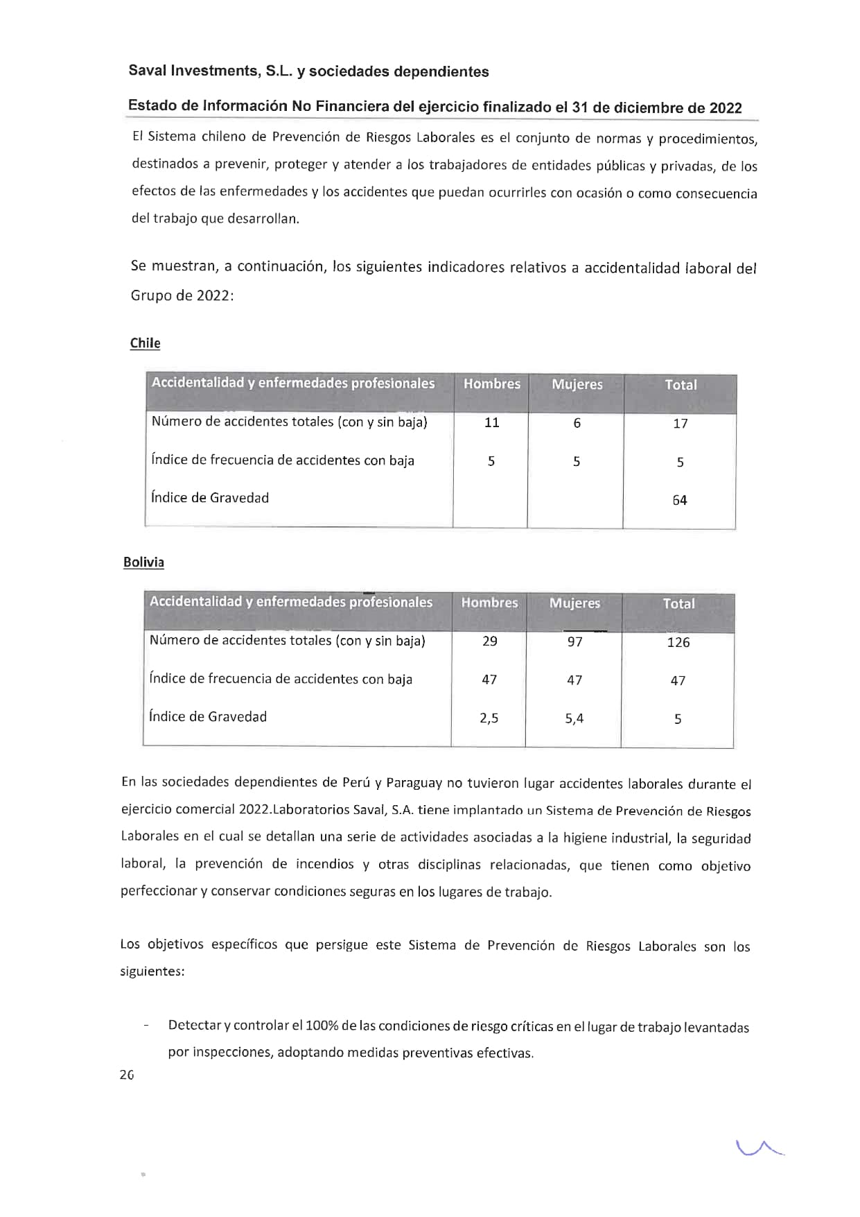SAVAL Inv - EINF 2022 auditado (Web)_page-0030