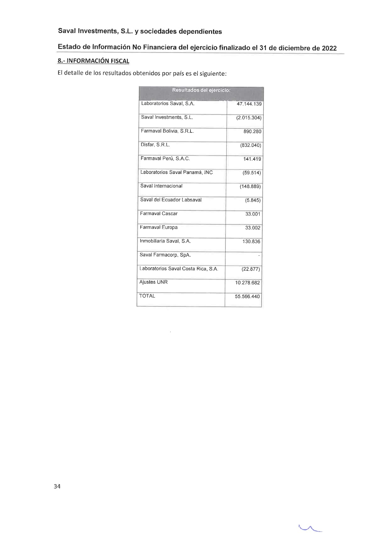 SAVAL Inv - EINF 2022 auditado (Web)_page-0038
