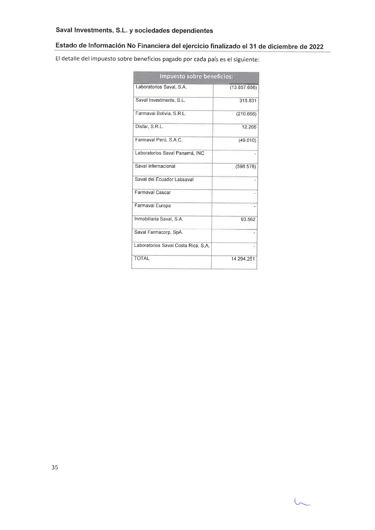 SAVAL Inv - EINF 2022 auditado (Web)_page-0039