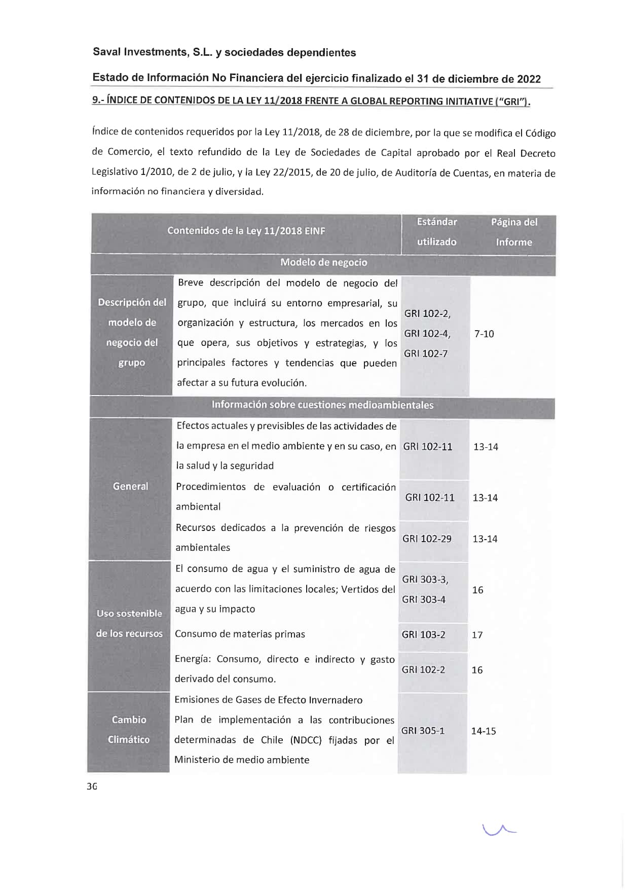 SAVAL Inv - EINF 2022 auditado (Web)_page-0040