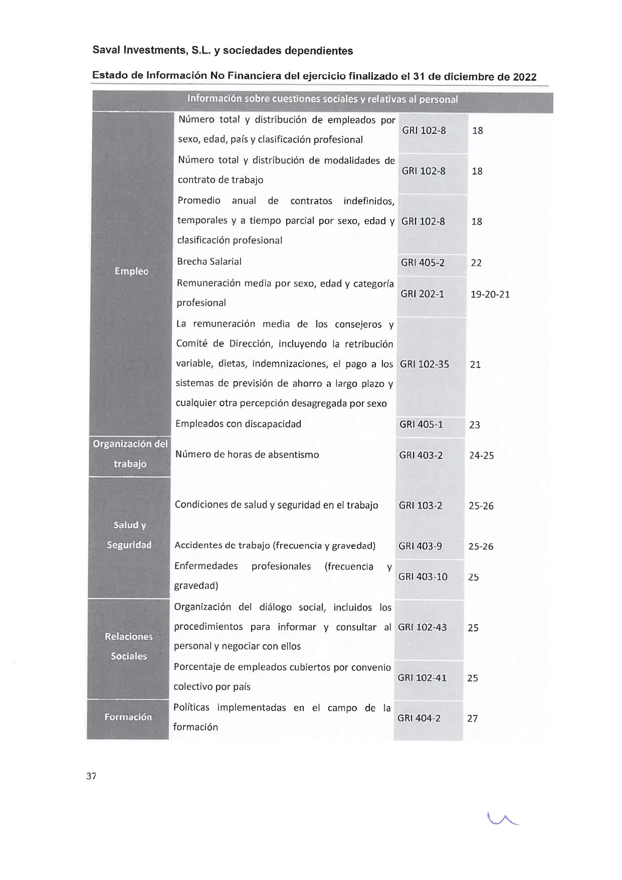 SAVAL Inv - EINF 2022 auditado (Web)_page-0041
