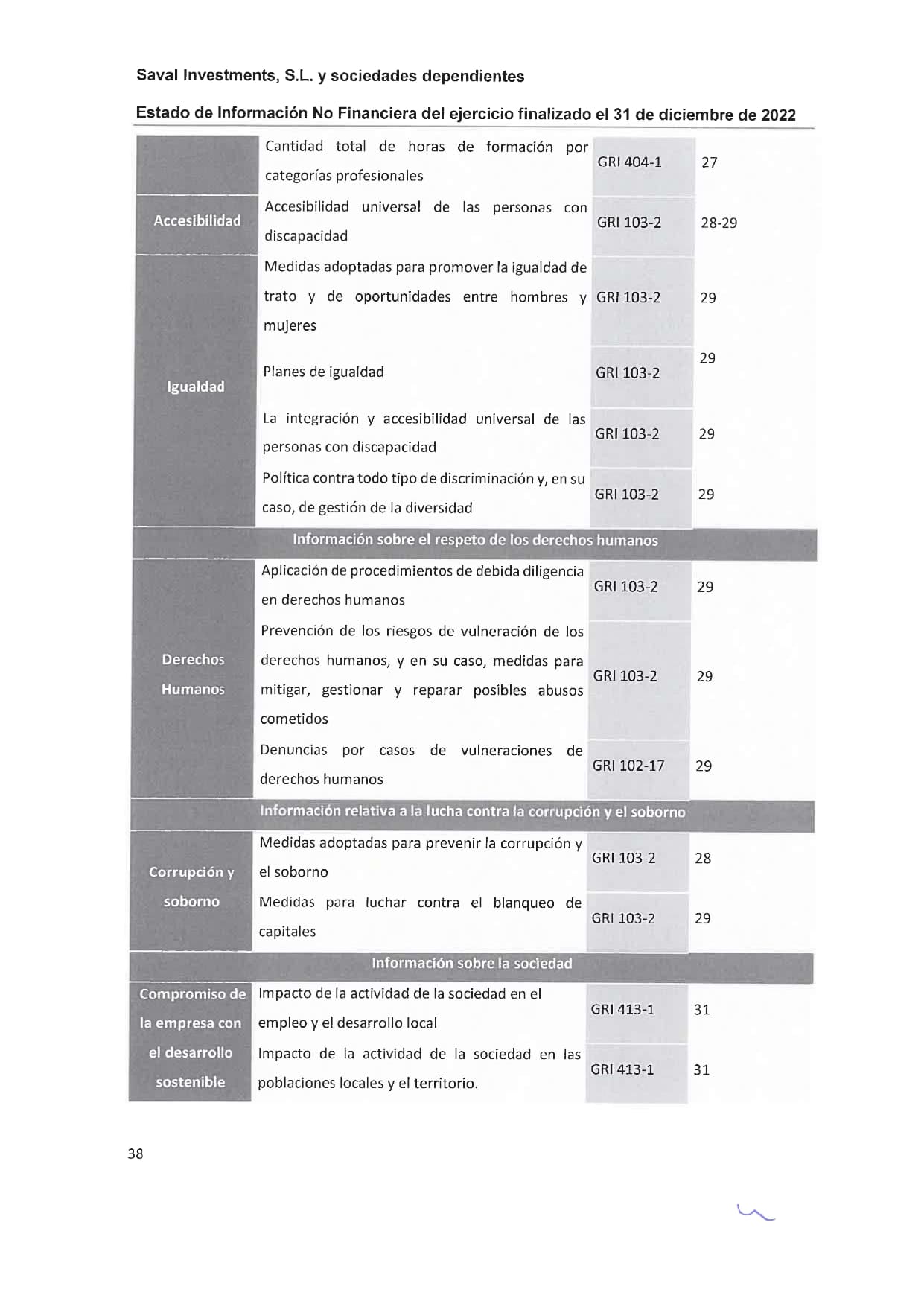 SAVAL Inv - EINF 2022 auditado (Web)_page-0042