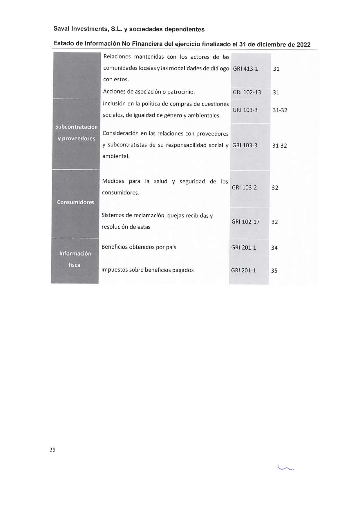 SAVAL Inv - EINF 2022 auditado (Web)_page-0043