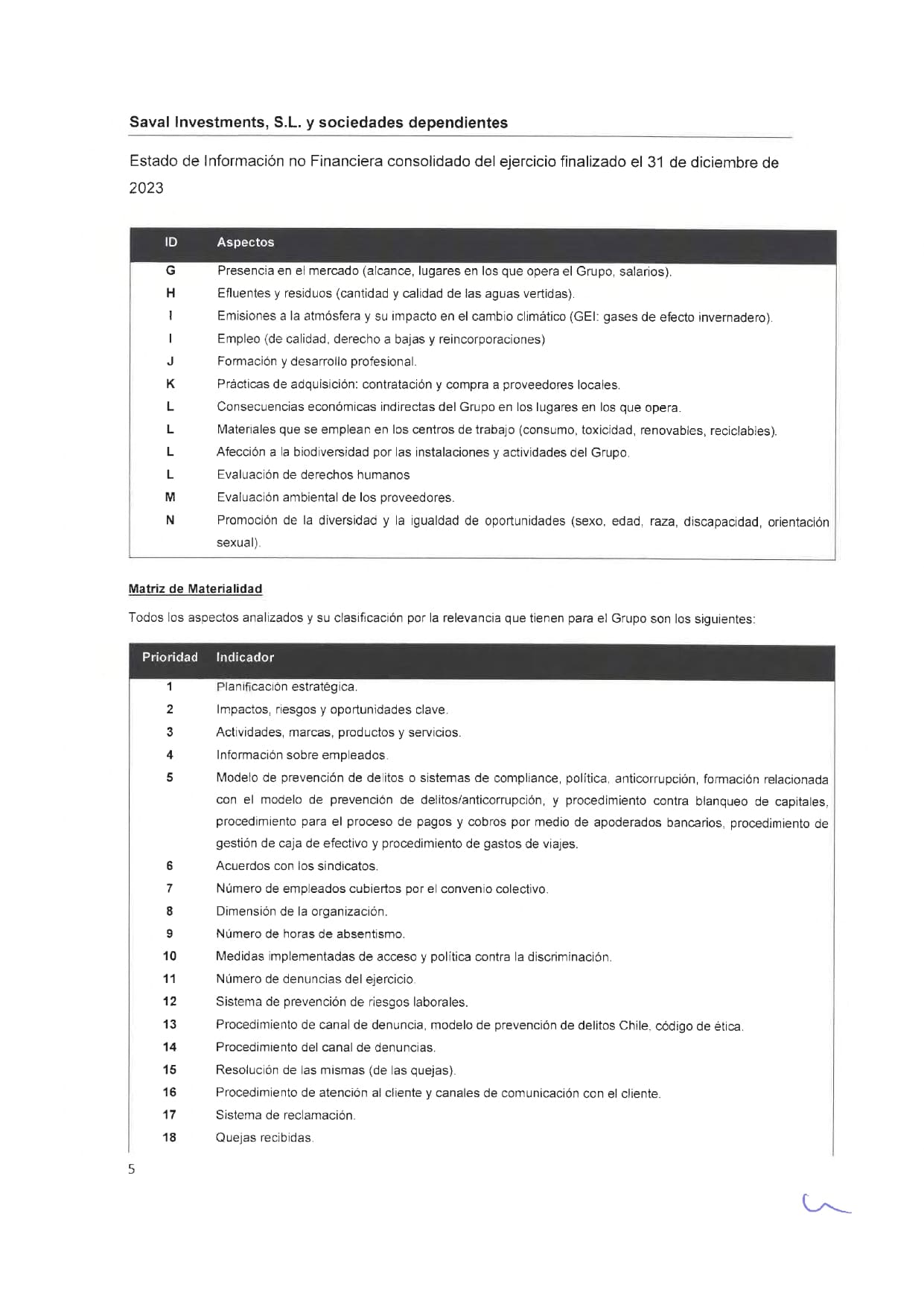 SAVAL Inv - EINF 2023 auditado (Web)_page-0009