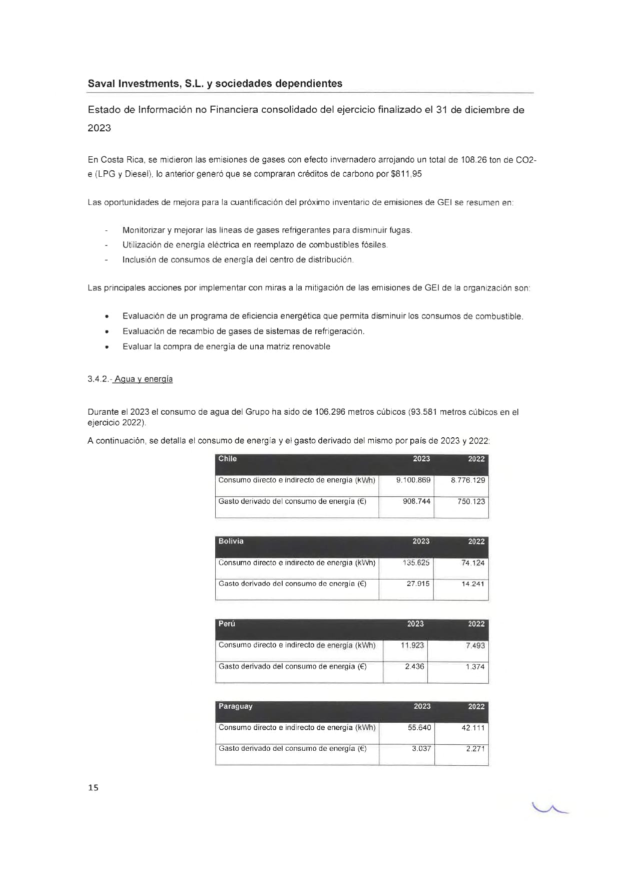 SAVAL Inv - EINF 2023 auditado (Web)_page-0019