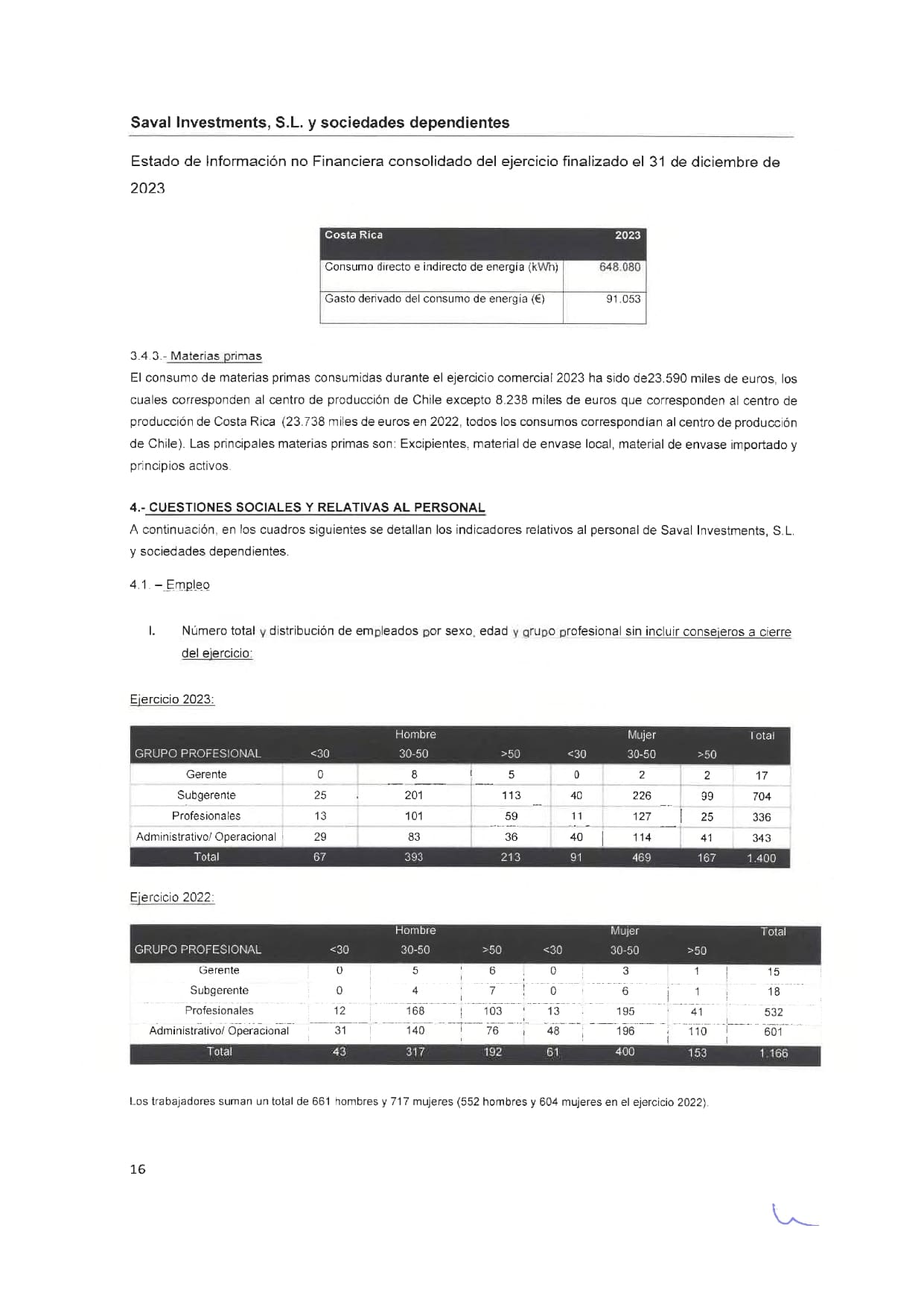SAVAL Inv - EINF 2023 auditado (Web)_page-0020