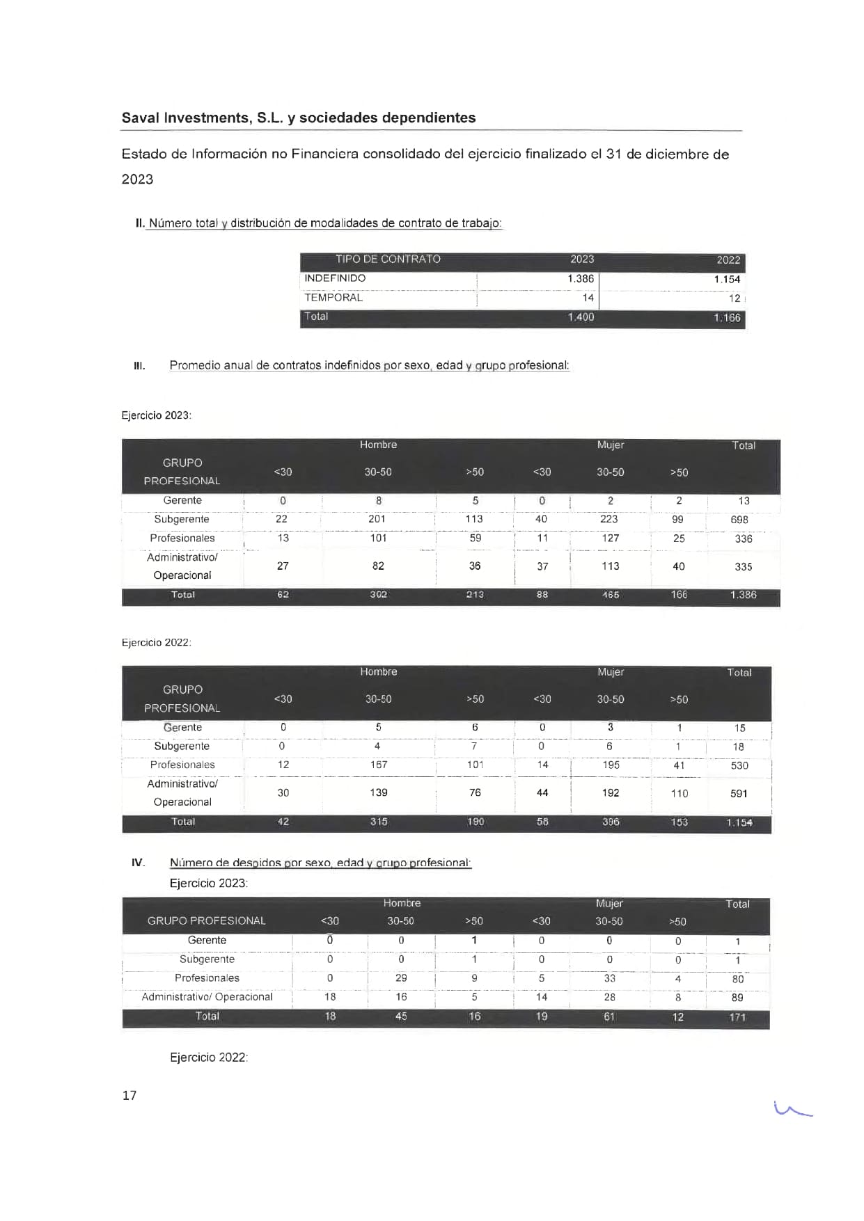 SAVAL Inv - EINF 2023 auditado (Web)_page-0021