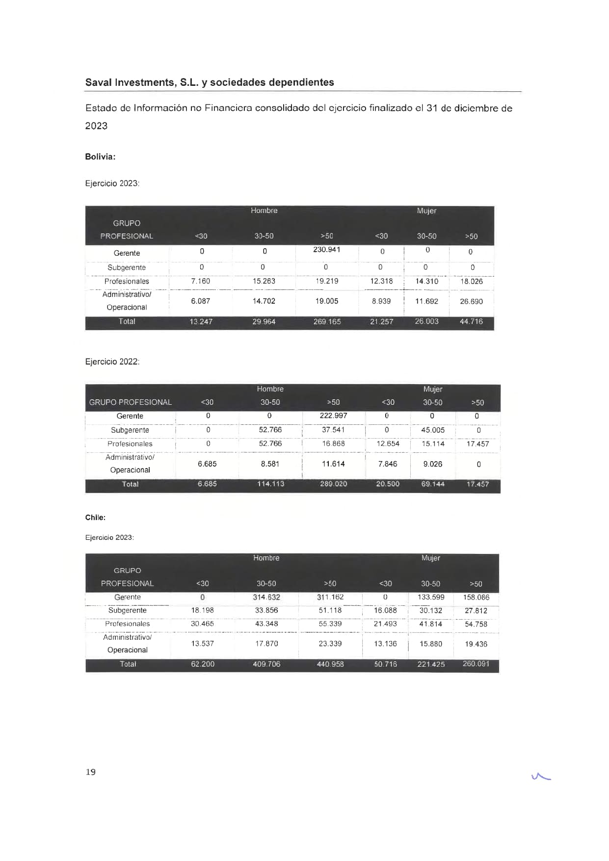 SAVAL Inv - EINF 2023 auditado (Web)_page-0023