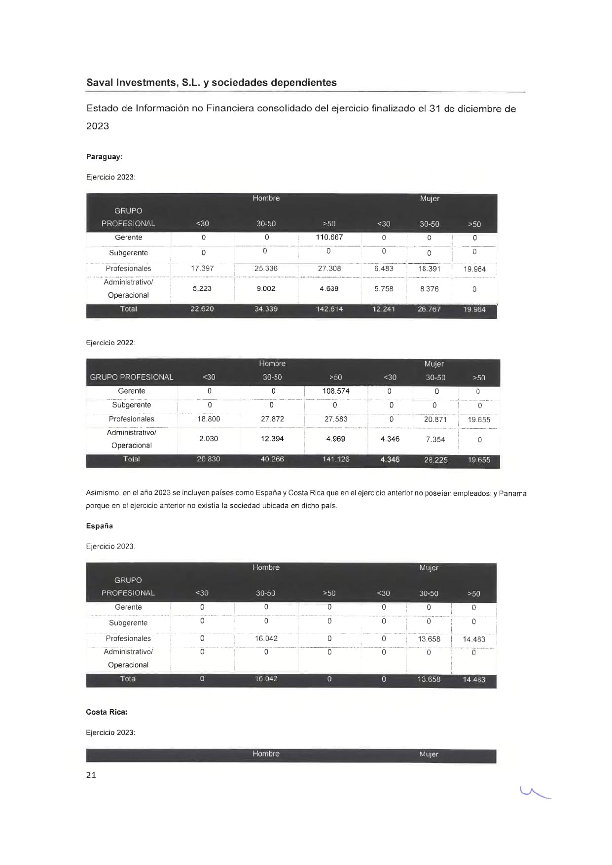 SAVAL Inv - EINF 2023 auditado (Web)_page-0025