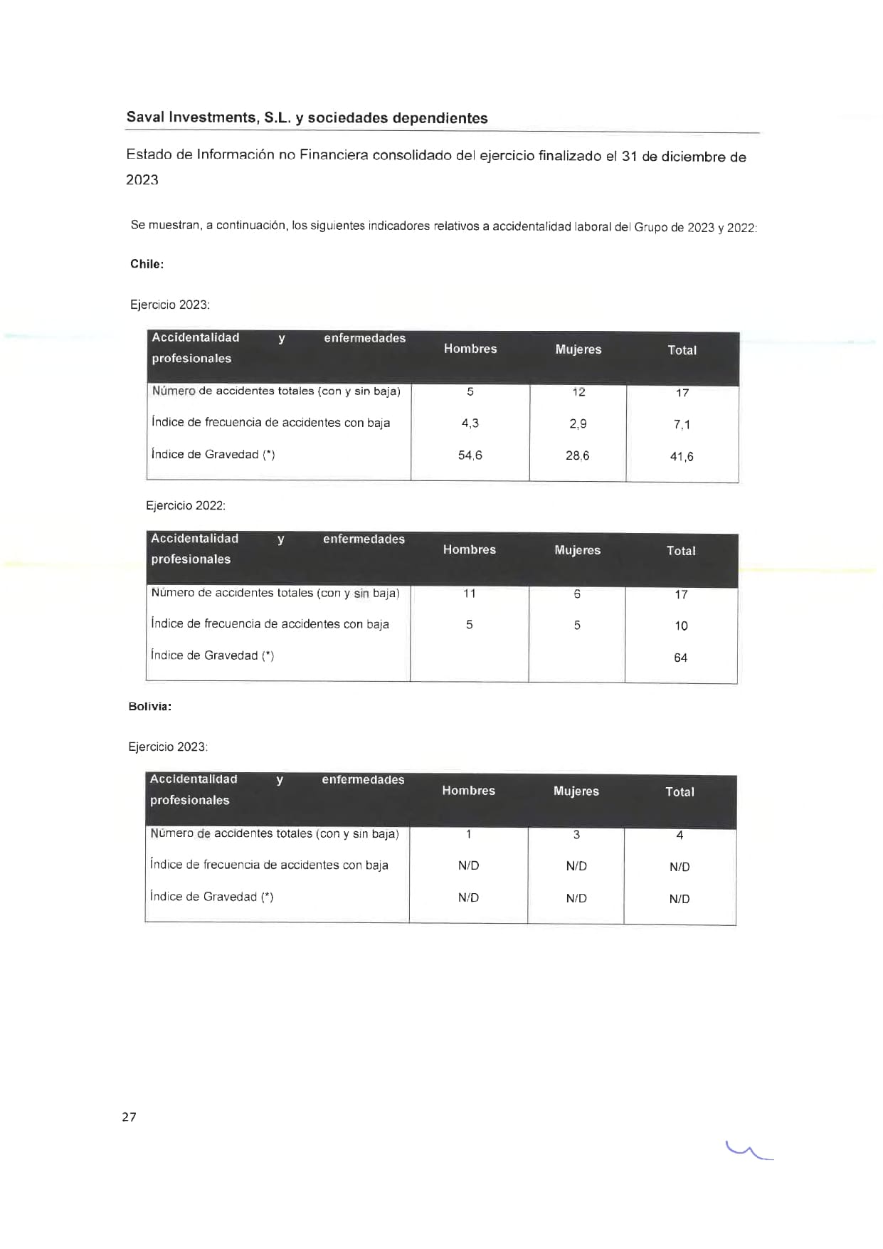 SAVAL Inv - EINF 2023 auditado (Web)_page-0031
