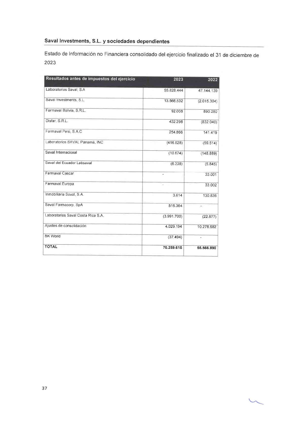 SAVAL Inv - EINF 2023 auditado (Web)_page-0041