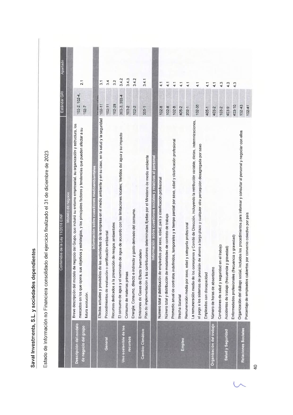 SAVAL Inv - EINF 2023 auditado (Web)_page-0044