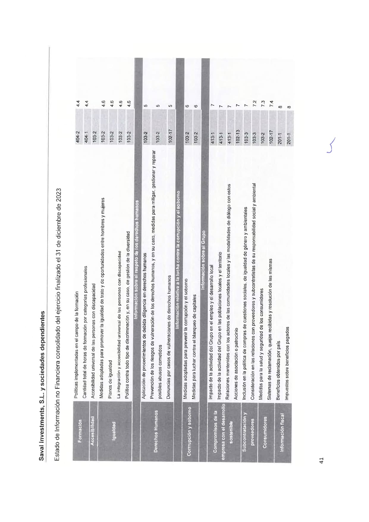 SAVAL Inv - EINF 2023 auditado (Web)_page-0045