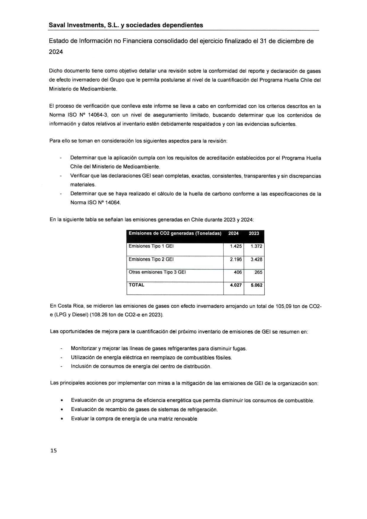 SAVAL Inv - EINF 2024 auditado (Web)_page-0019