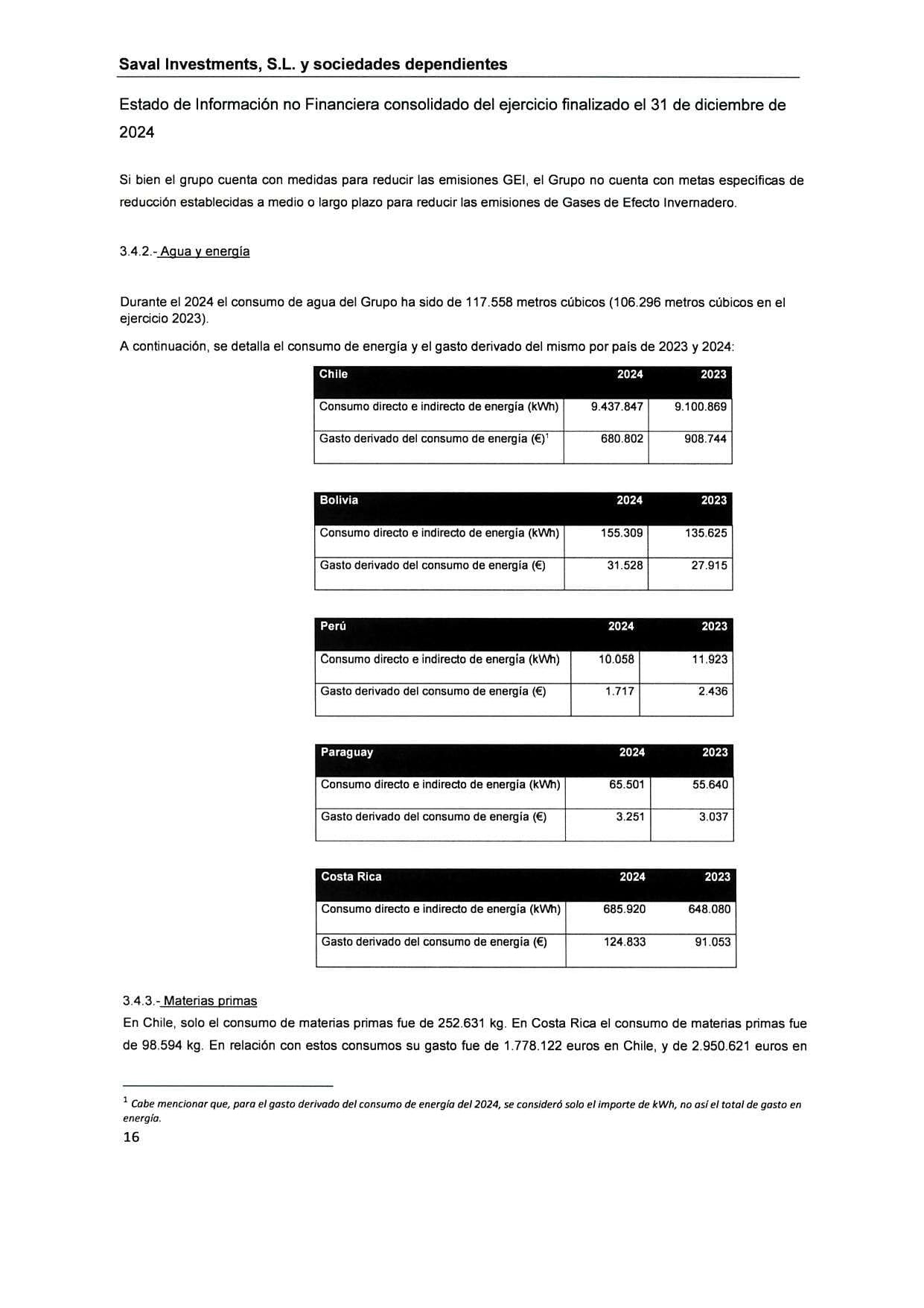 SAVAL Inv - EINF 2024 auditado (Web)_page-0020