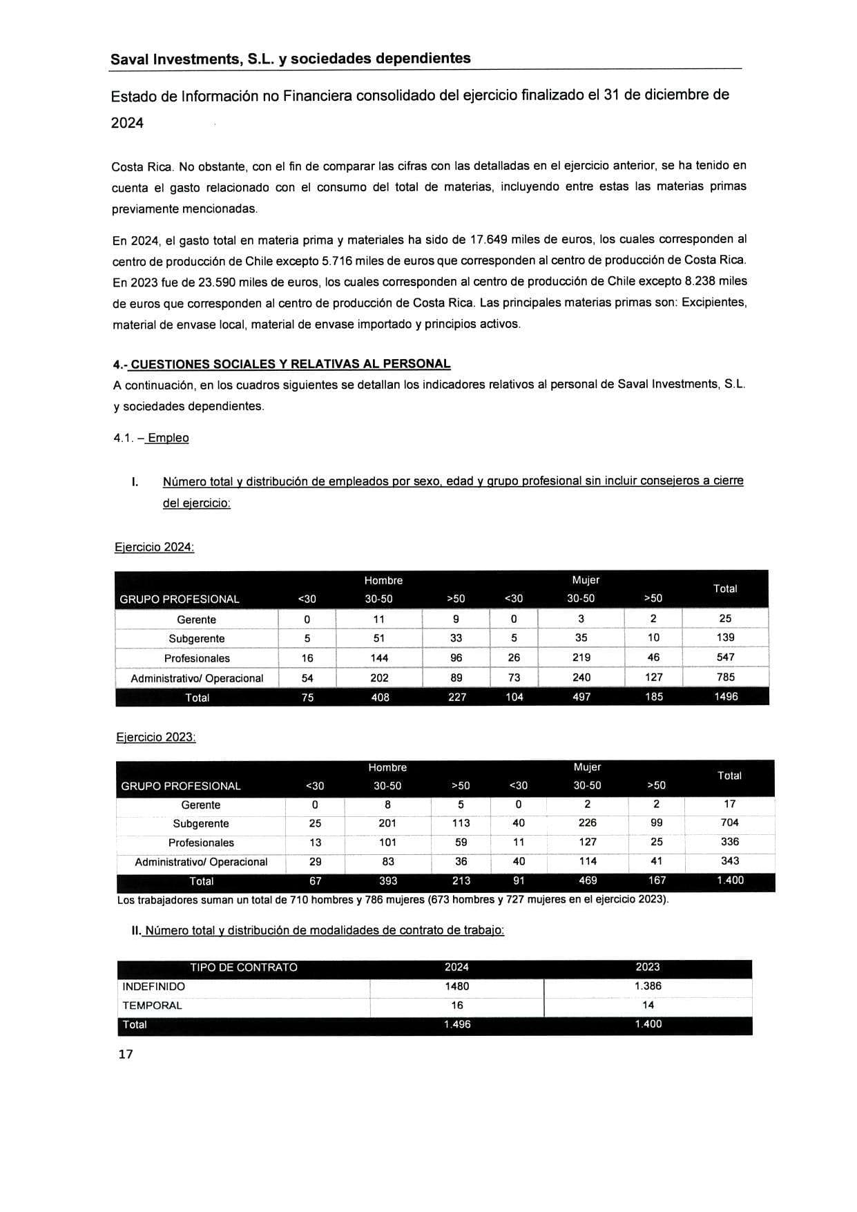 SAVAL Inv - EINF 2024 auditado (Web)_page-0021