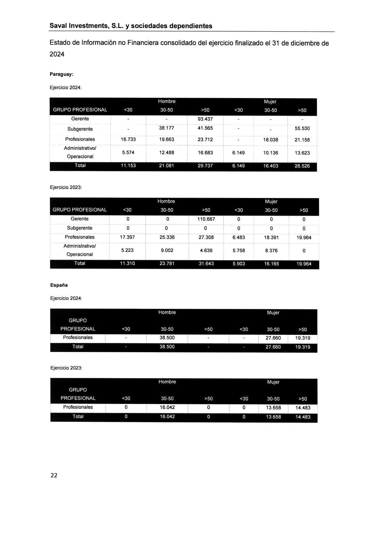 SAVAL Inv - EINF 2024 auditado (Web)_page-0026