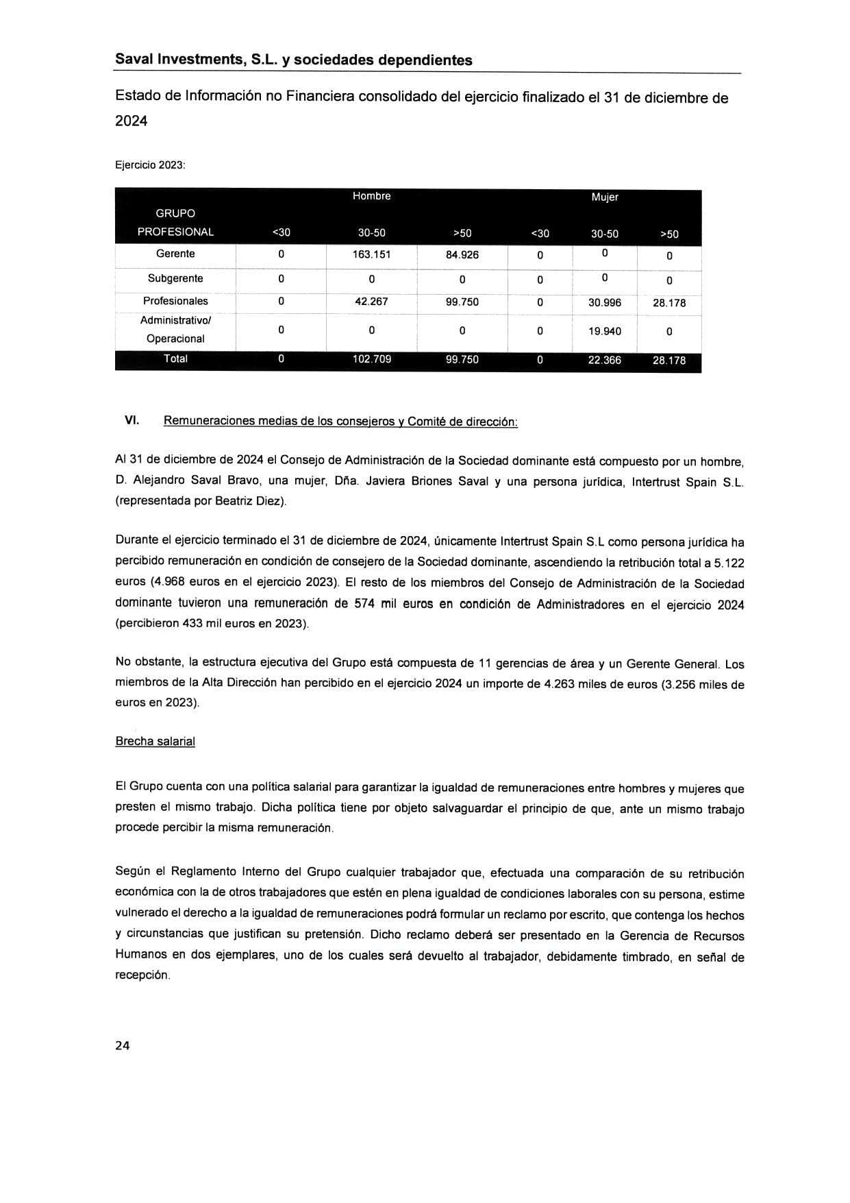 SAVAL Inv - EINF 2024 auditado (Web)_page-0028