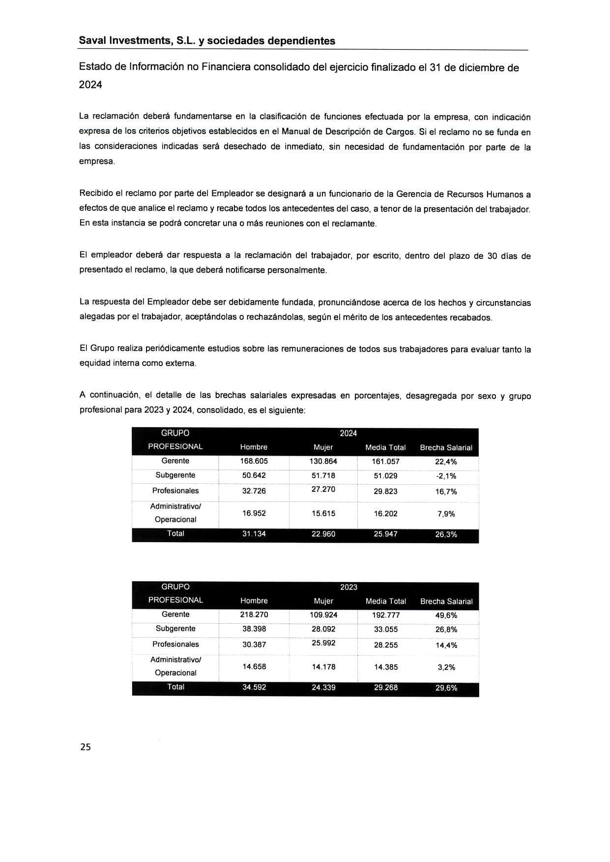 SAVAL Inv - EINF 2024 auditado (Web)_page-0029