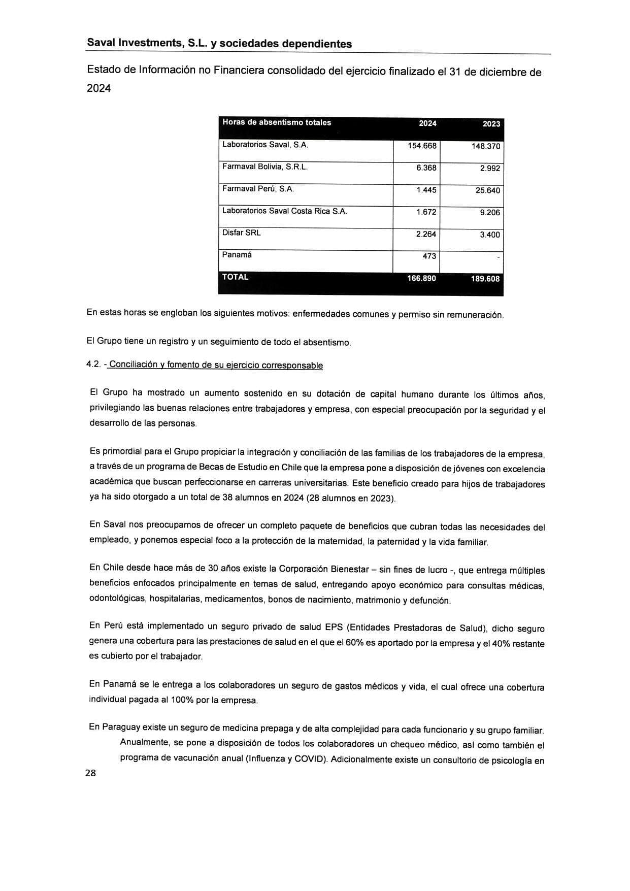 SAVAL Inv - EINF 2024 auditado (Web)_page-0032
