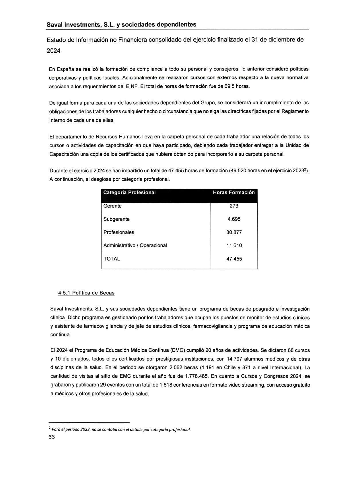 SAVAL Inv - EINF 2024 auditado (Web)_page-0037