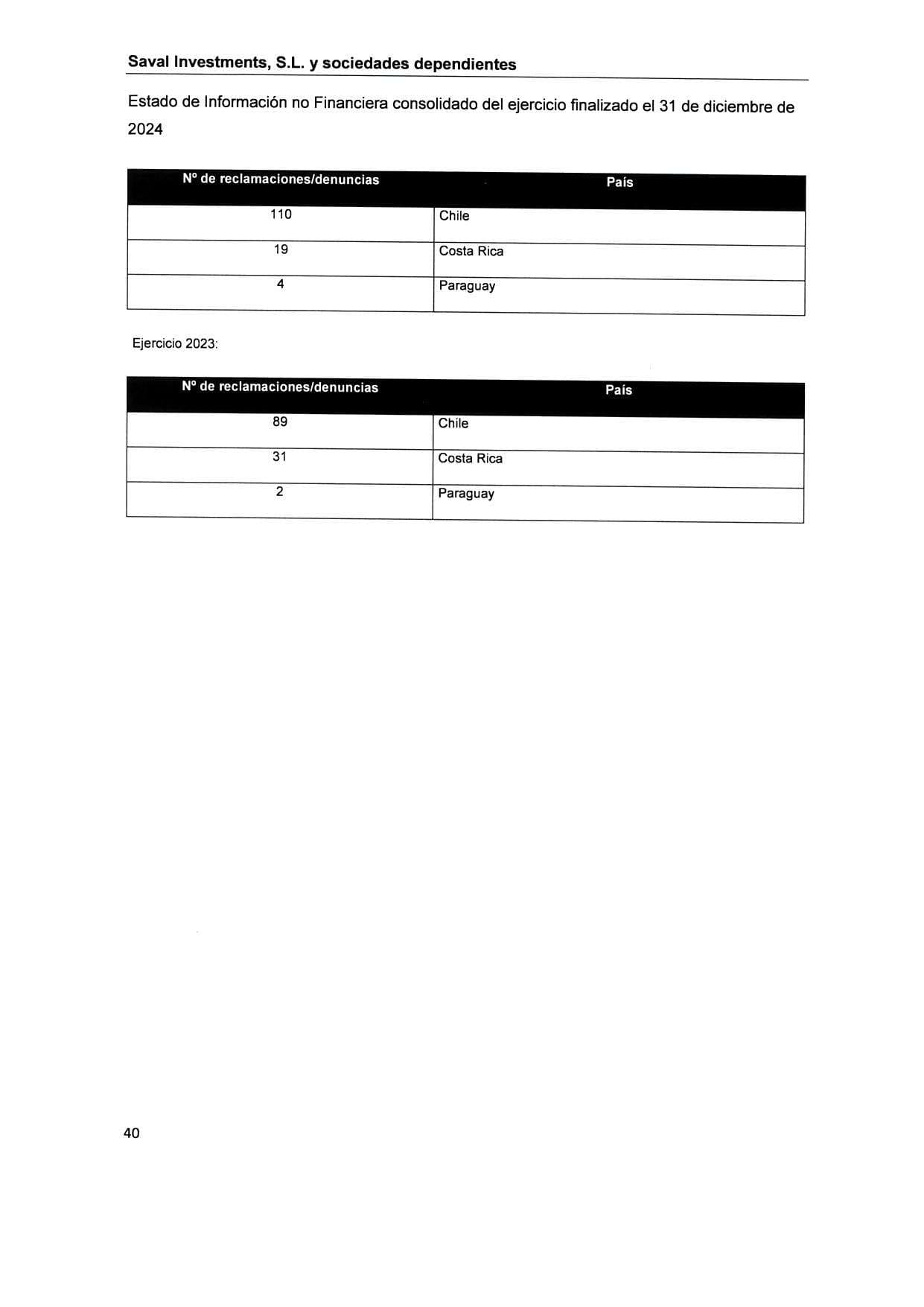SAVAL Inv - EINF 2024 auditado (Web)_page-0044
