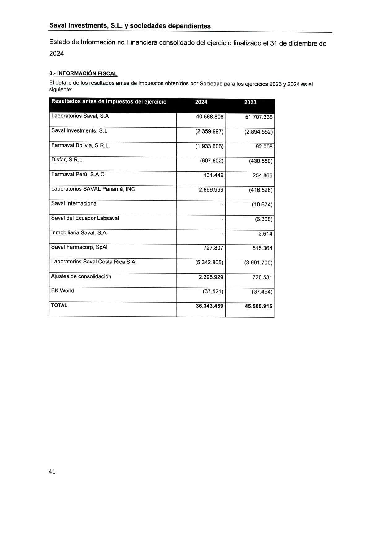 SAVAL Inv - EINF 2024 auditado (Web)_page-0045