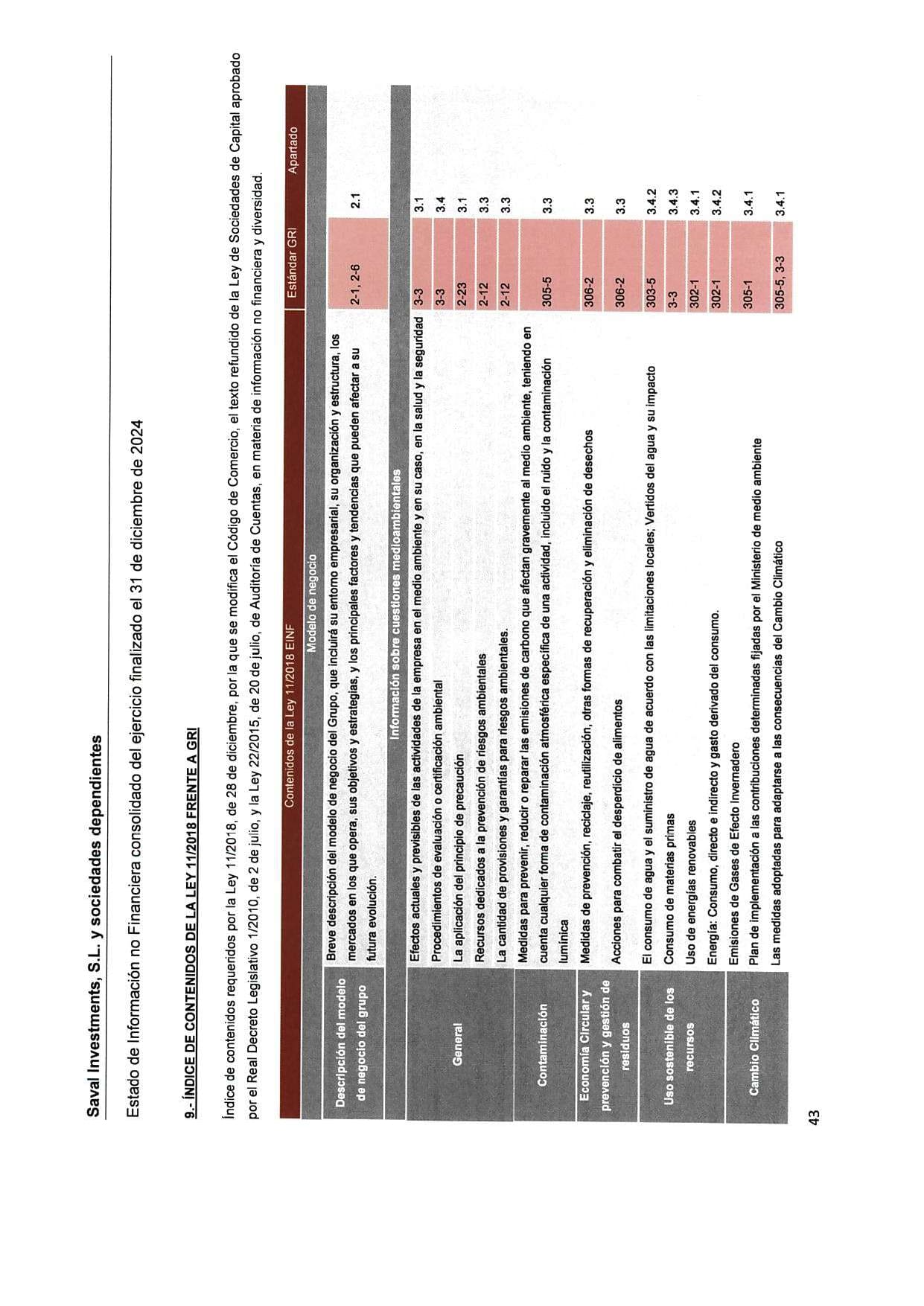 SAVAL Inv - EINF 2024 auditado (Web)_page-0047