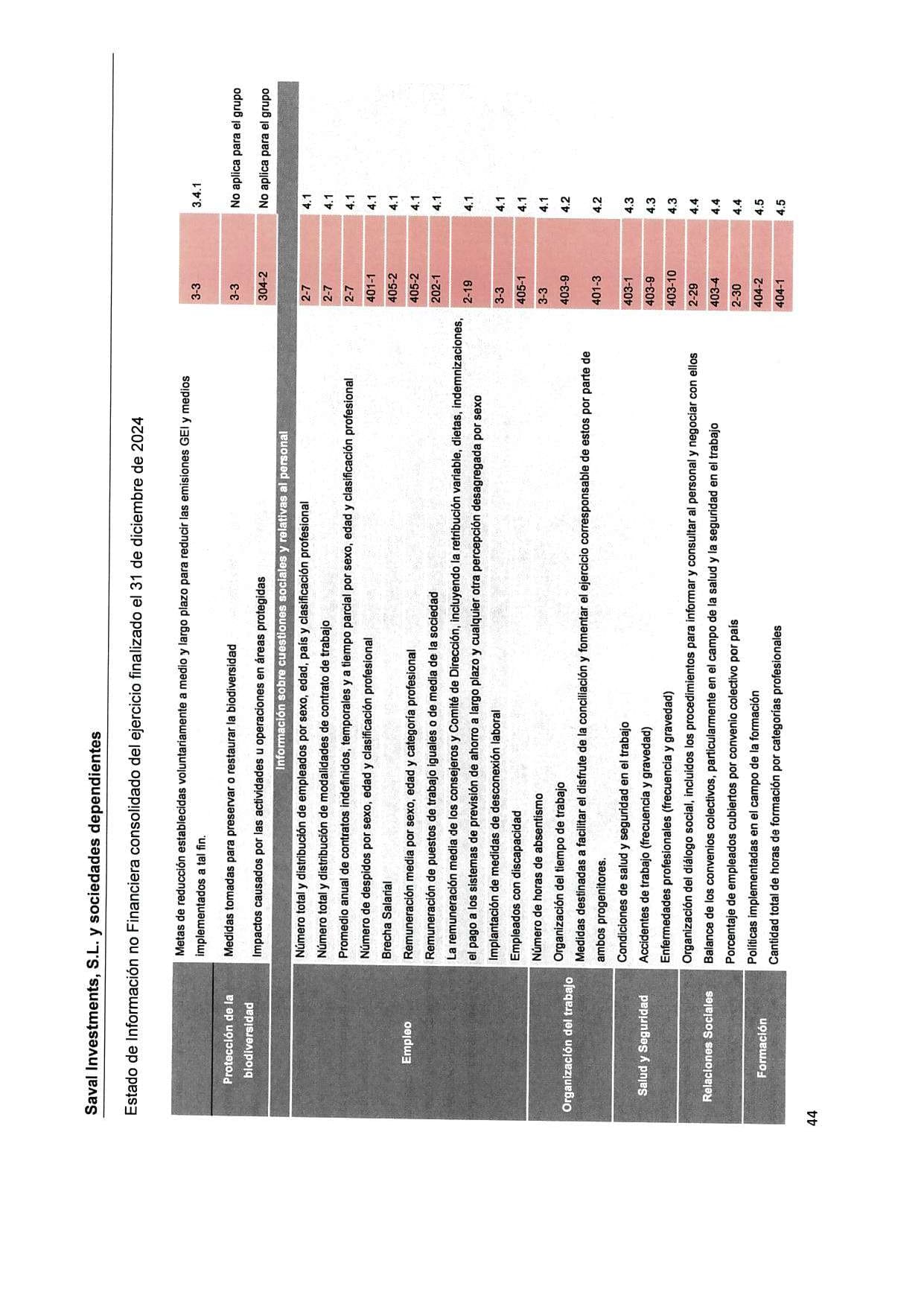SAVAL Inv - EINF 2024 auditado (Web)_page-0048