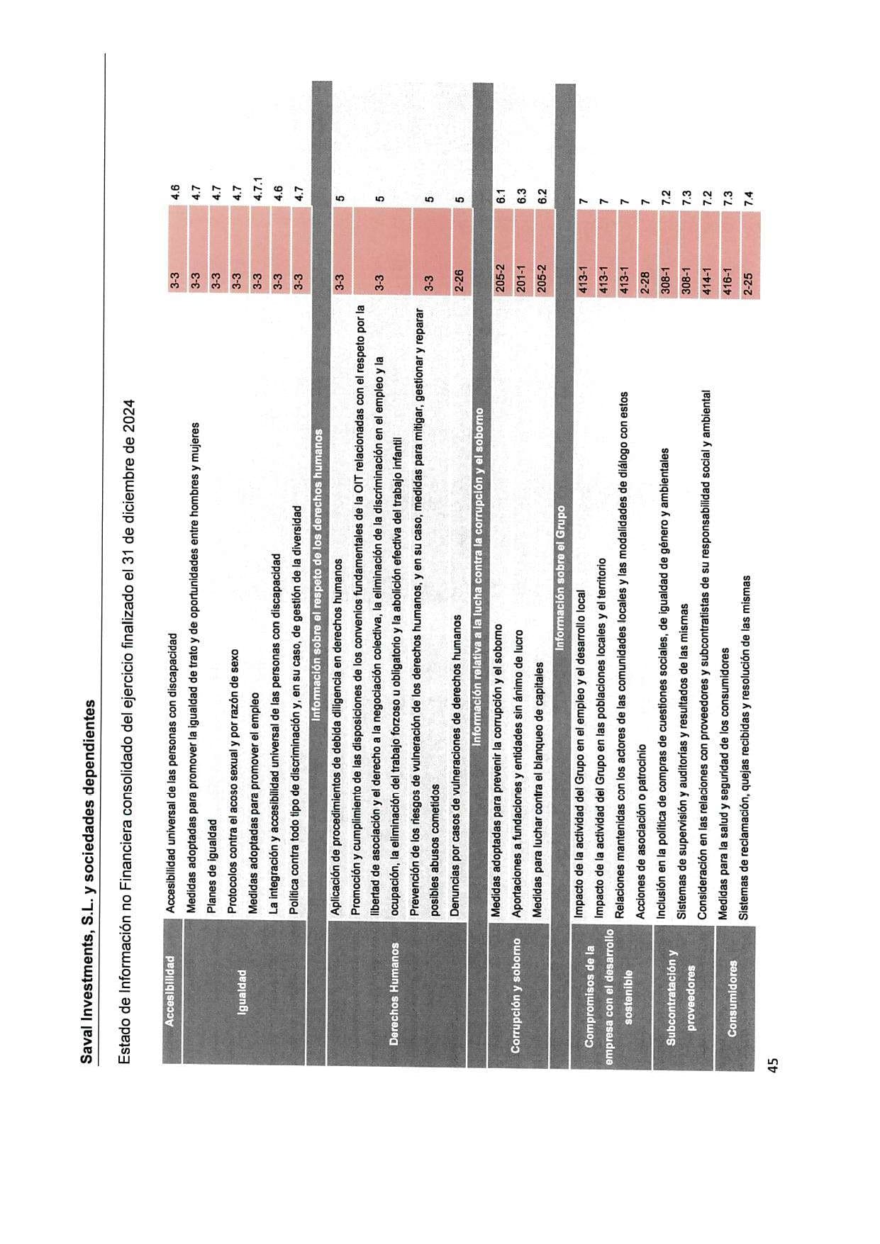 SAVAL Inv - EINF 2024 auditado (Web)_page-0049