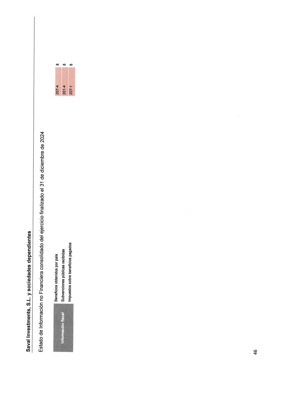 SAVAL Inv - EINF 2024 auditado (Web)_page-0050