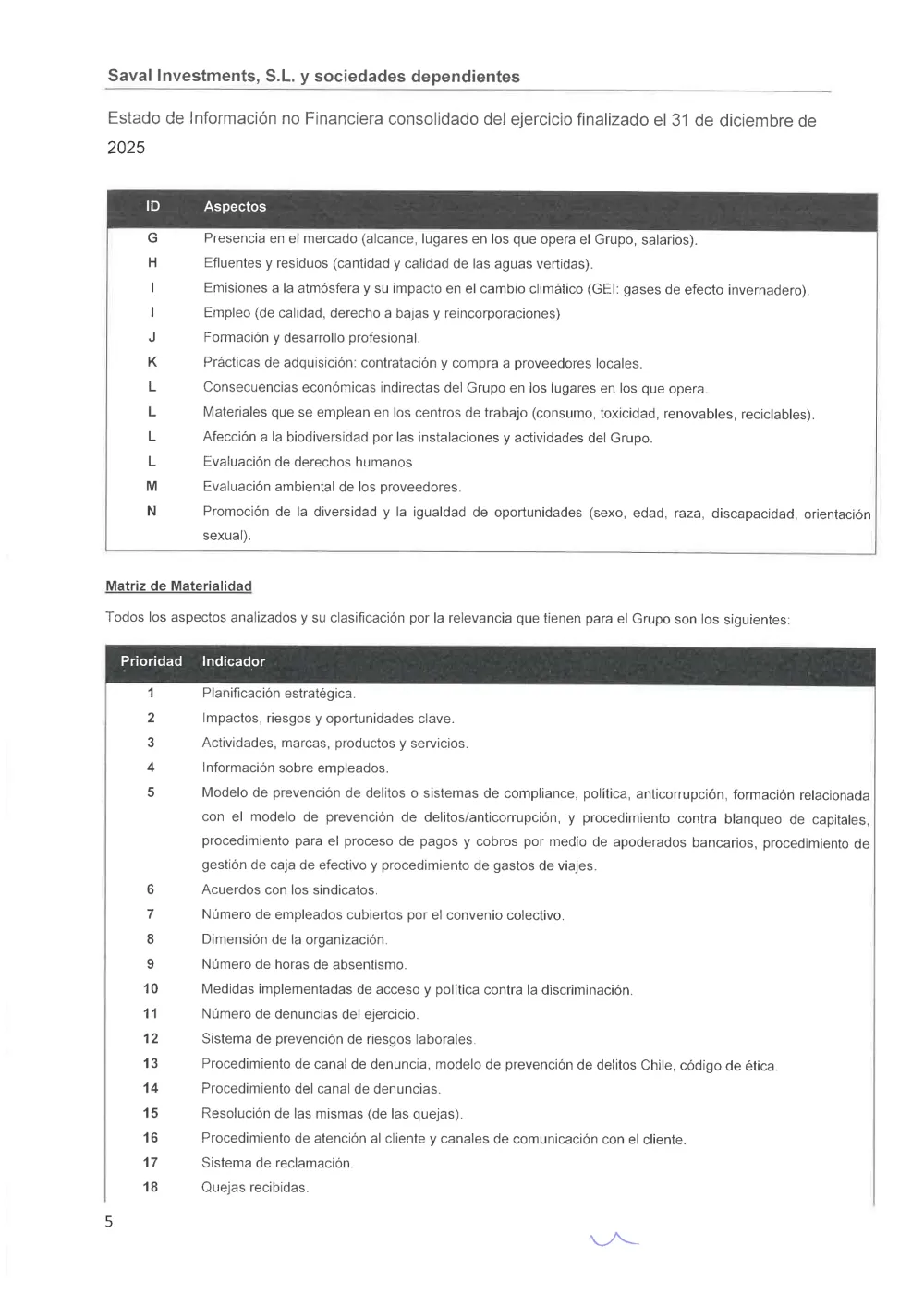 SAVAL Inv - EINF 2025 auditado (Web)_compressed_page-0009