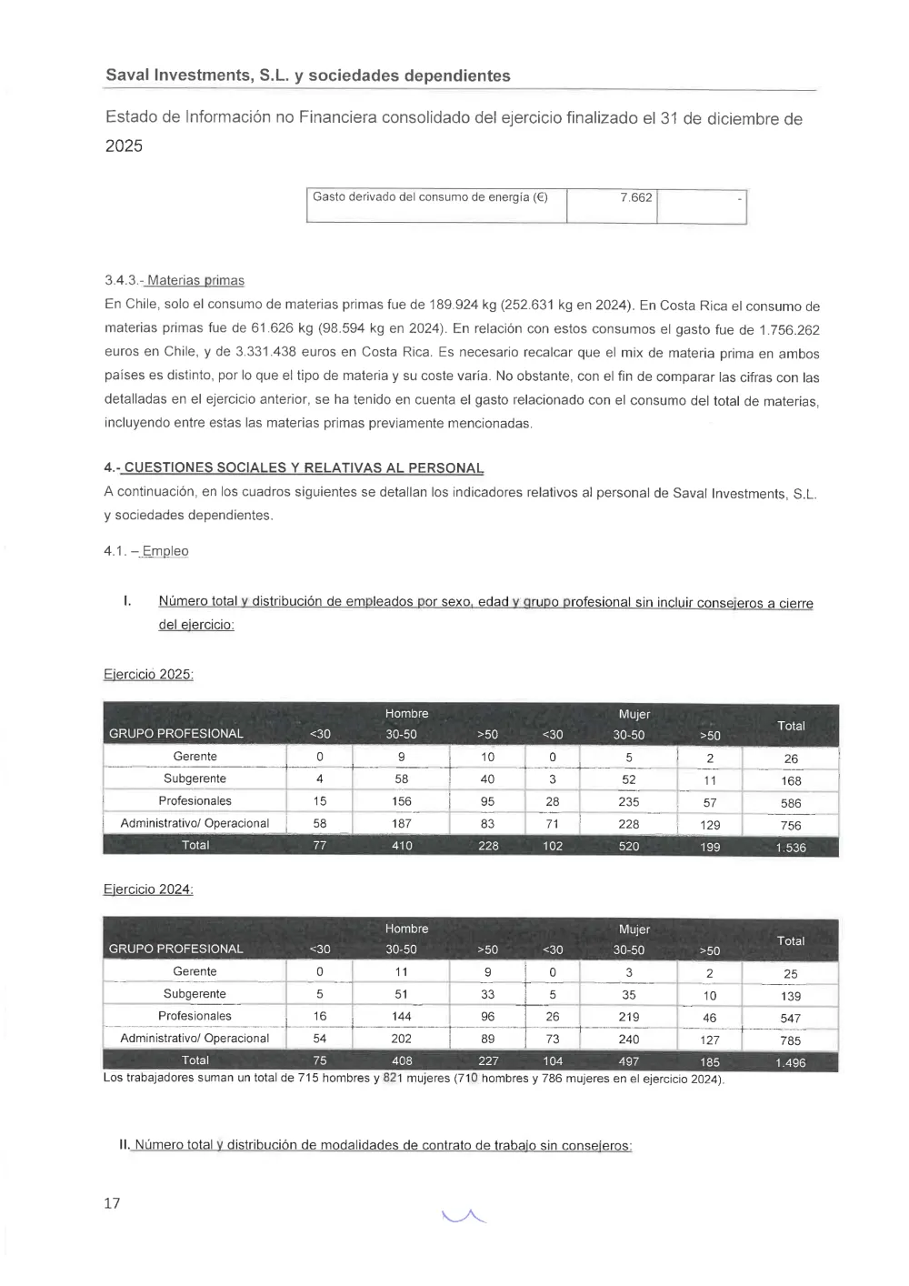 SAVAL Inv - EINF 2025 auditado (Web)_compressed_page-0021