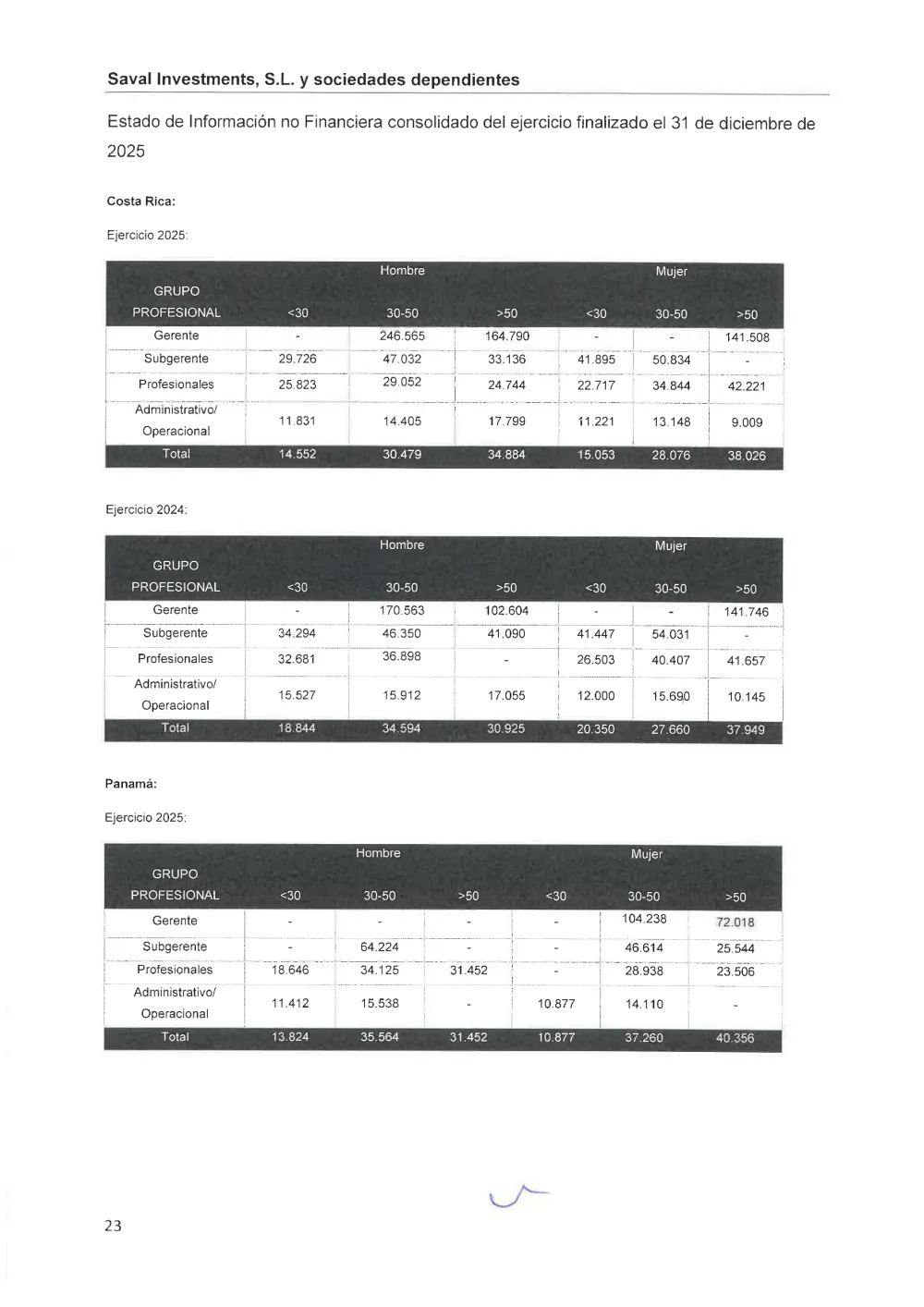 SAVAL Inv - EINF 2025 auditado (Web)_compressed_page-0027