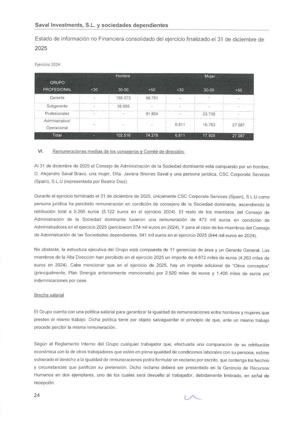 SAVAL Inv - EINF 2025 auditado (Web)_compressed_page-0028