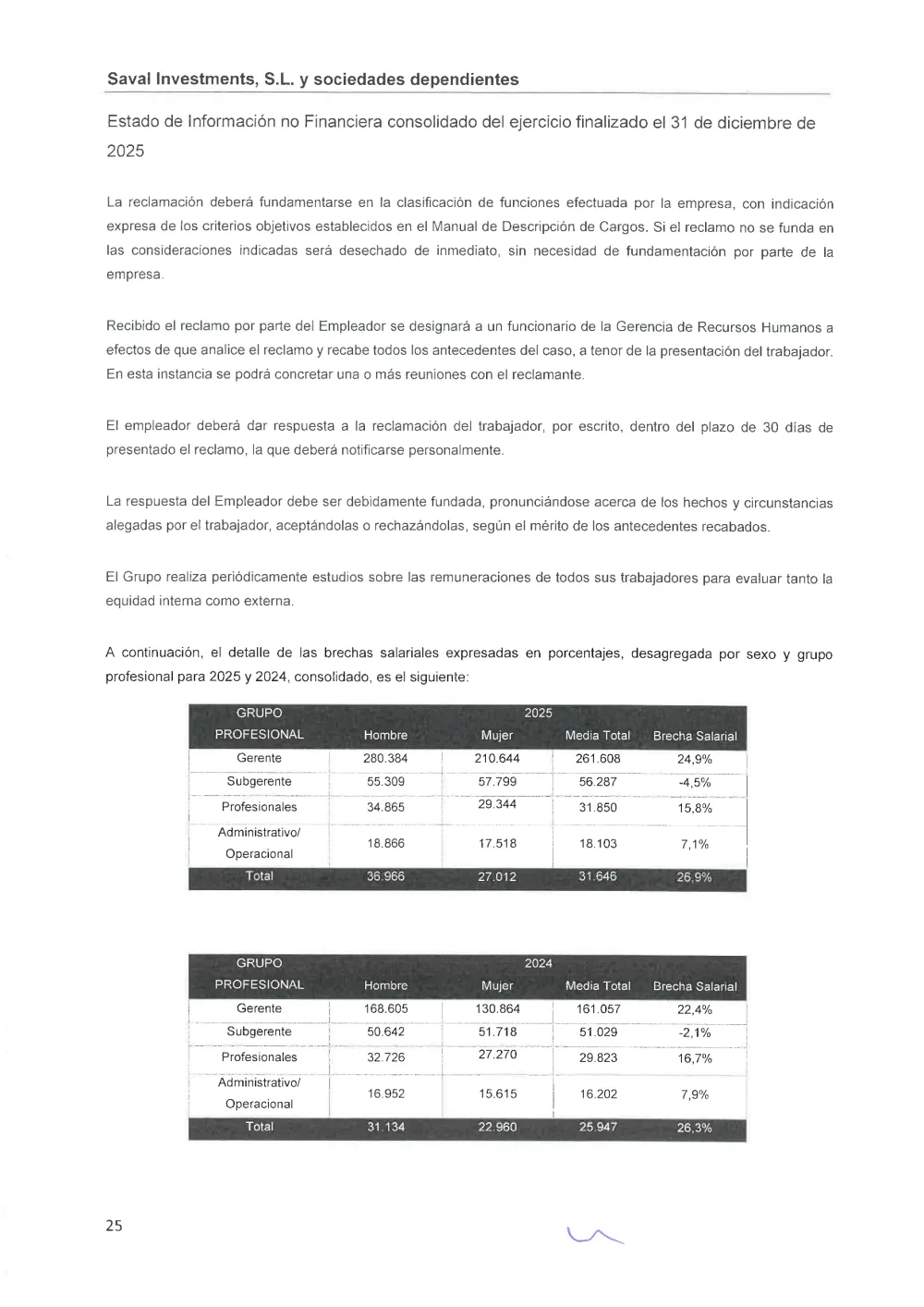 SAVAL Inv - EINF 2025 auditado (Web)_compressed_page-0029