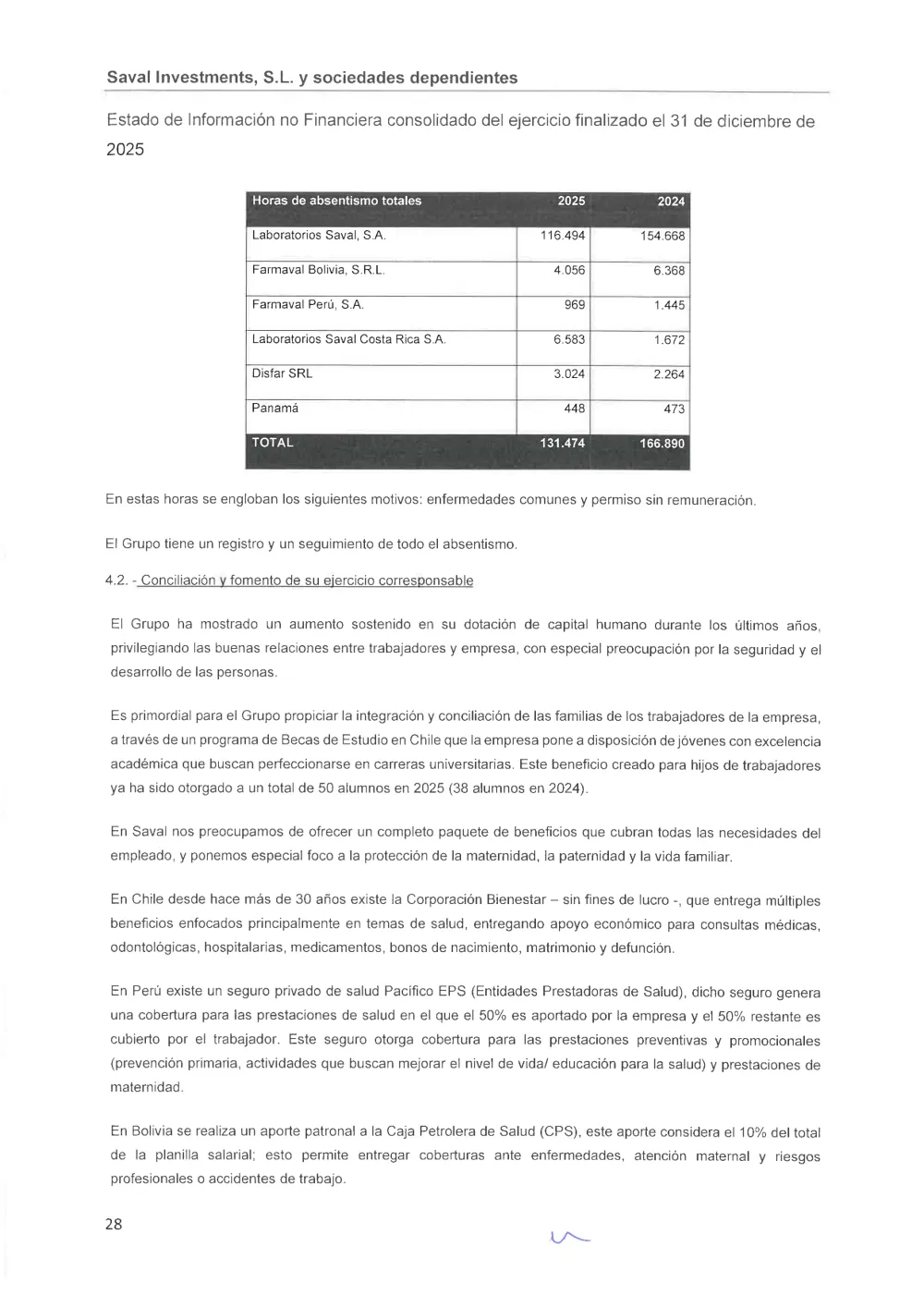 SAVAL Inv - EINF 2025 auditado (Web)_compressed_page-0032