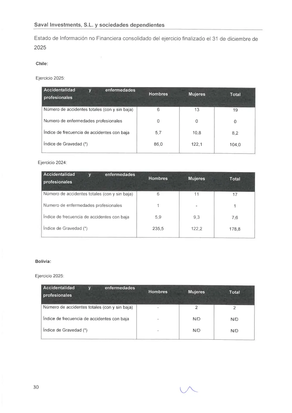 SAVAL Inv - EINF 2025 auditado (Web)_compressed_page-0034