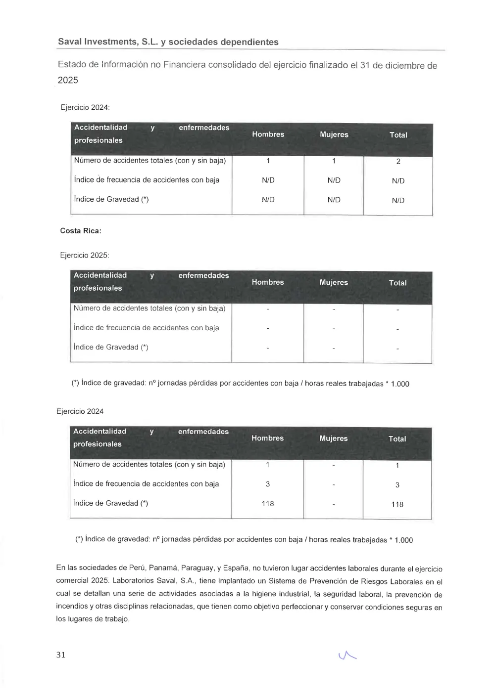 SAVAL Inv - EINF 2025 auditado (Web)_compressed_page-0035