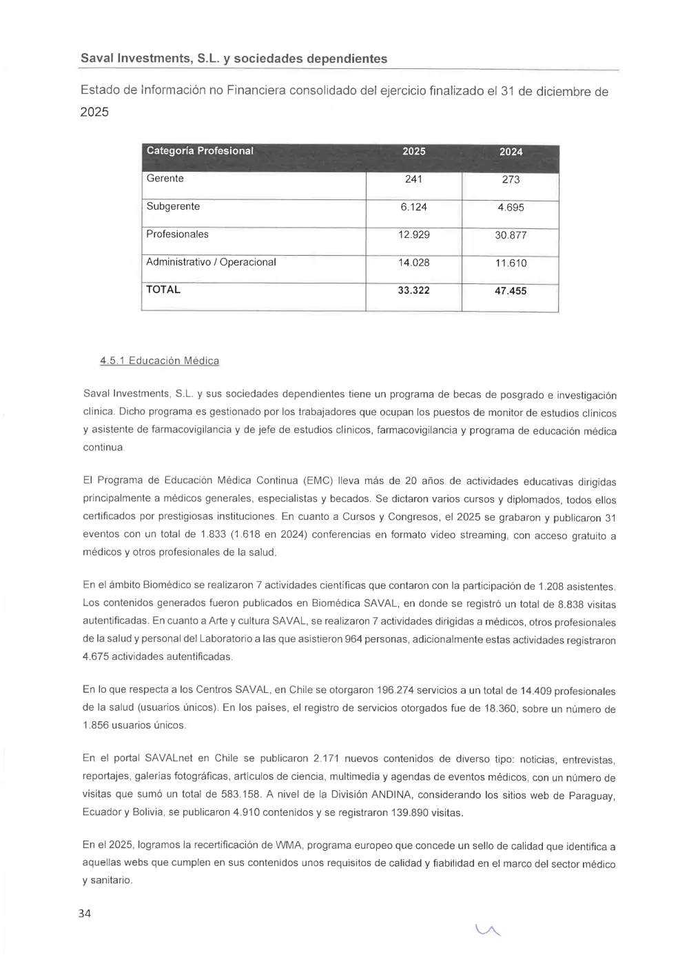 SAVAL Inv - EINF 2025 auditado (Web)_compressed_page-0038