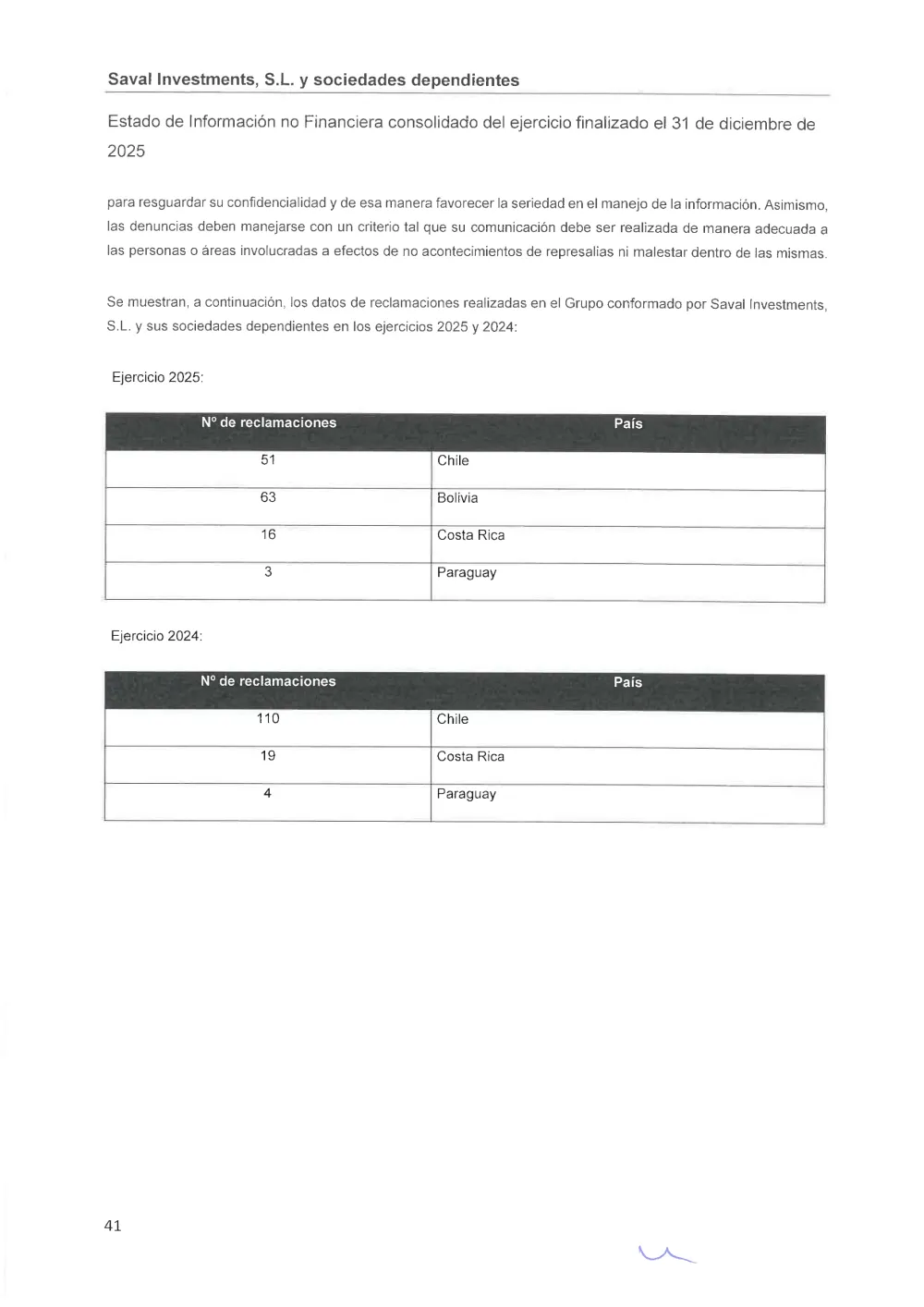 SAVAL Inv - EINF 2025 auditado (Web)_compressed_page-0045