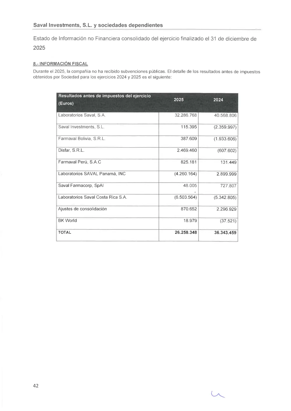 SAVAL Inv - EINF 2025 auditado (Web)_compressed_page-0046