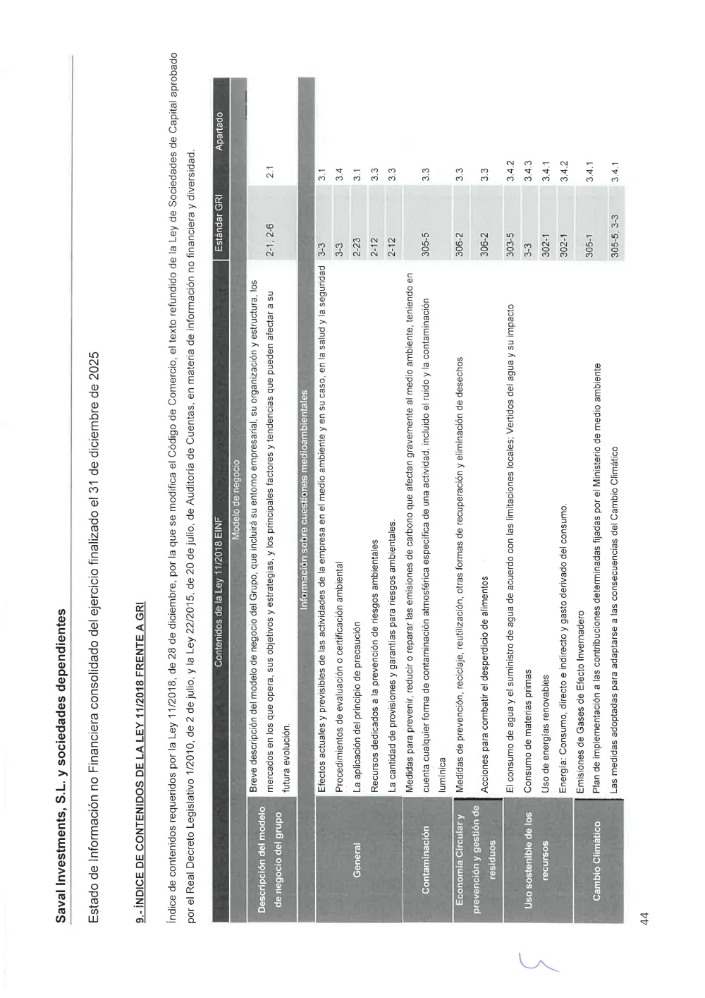 SAVAL Inv - EINF 2025 auditado (Web)_compressed_page-0048