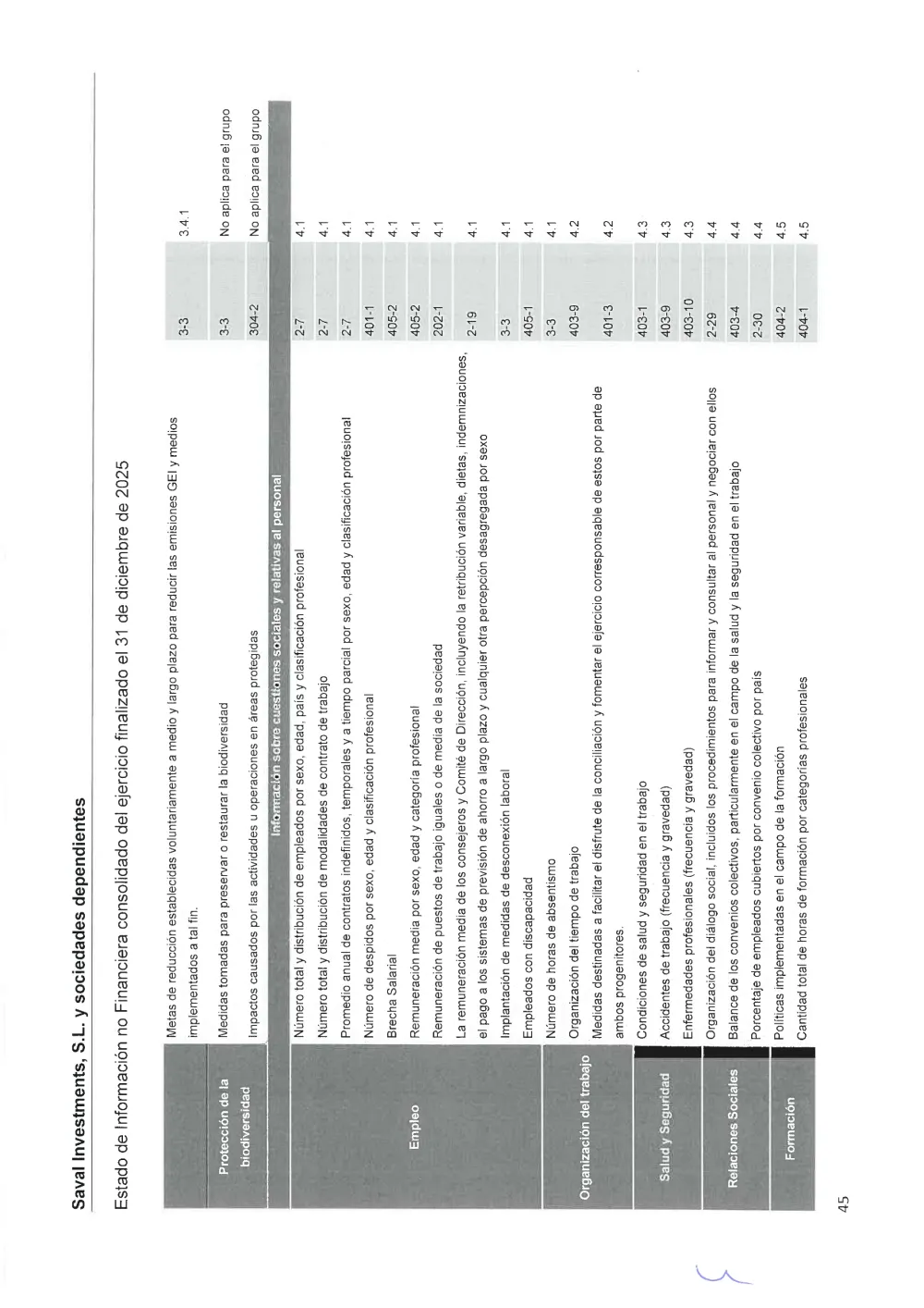SAVAL Inv - EINF 2025 auditado (Web)_compressed_page-0049