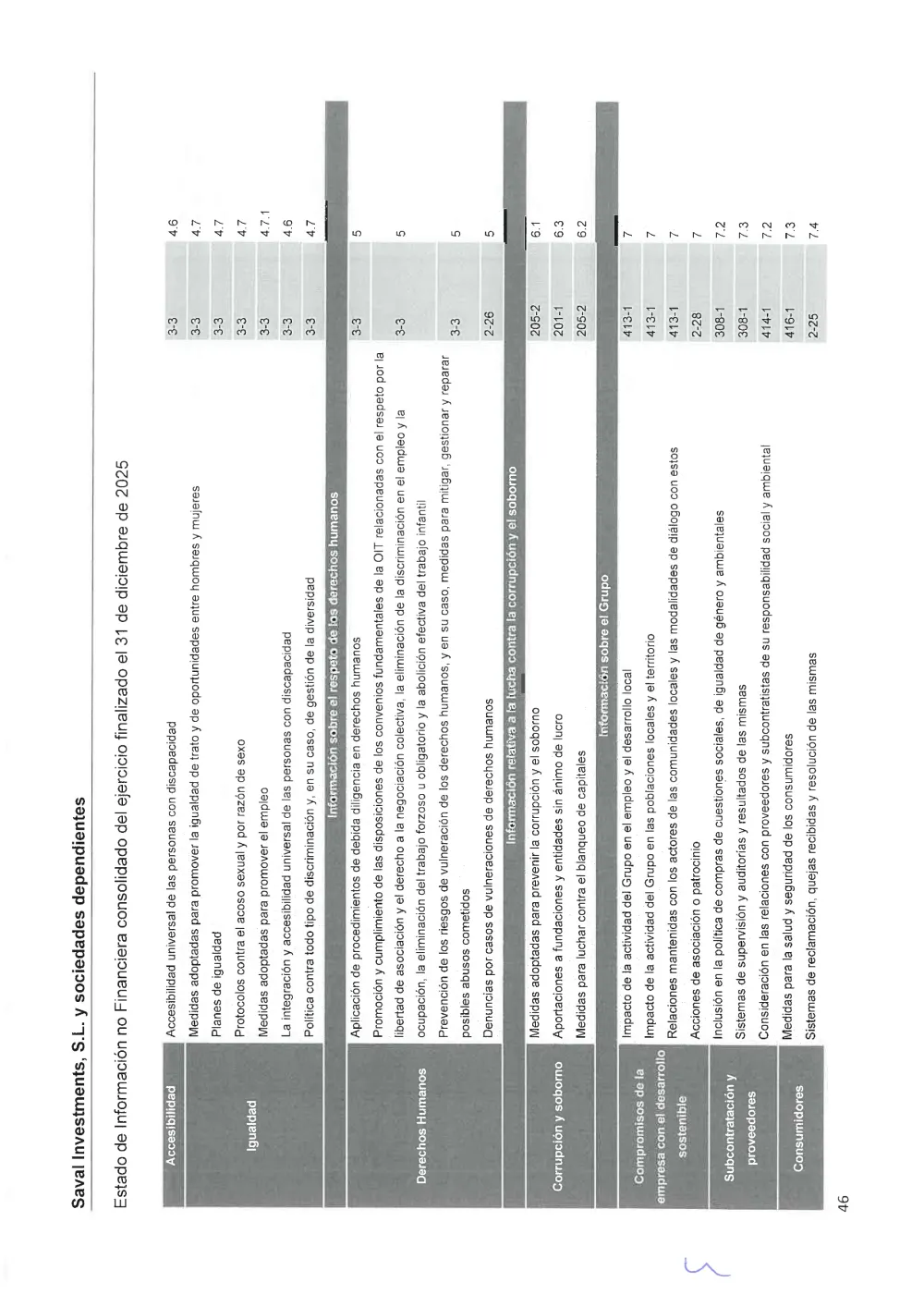 SAVAL Inv - EINF 2025 auditado (Web)_compressed_page-0050